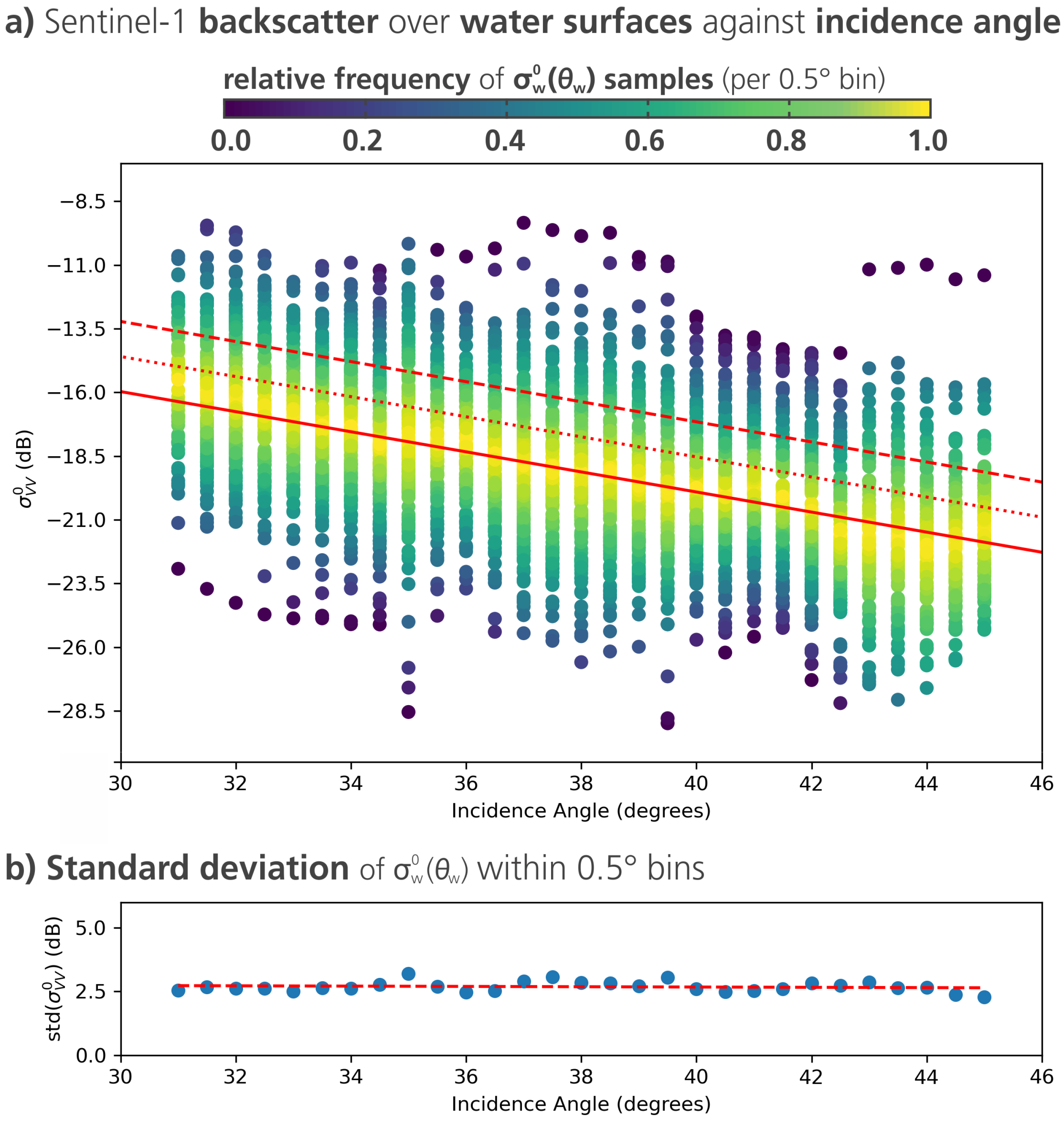 Remotesensing 14 03673 g002 550