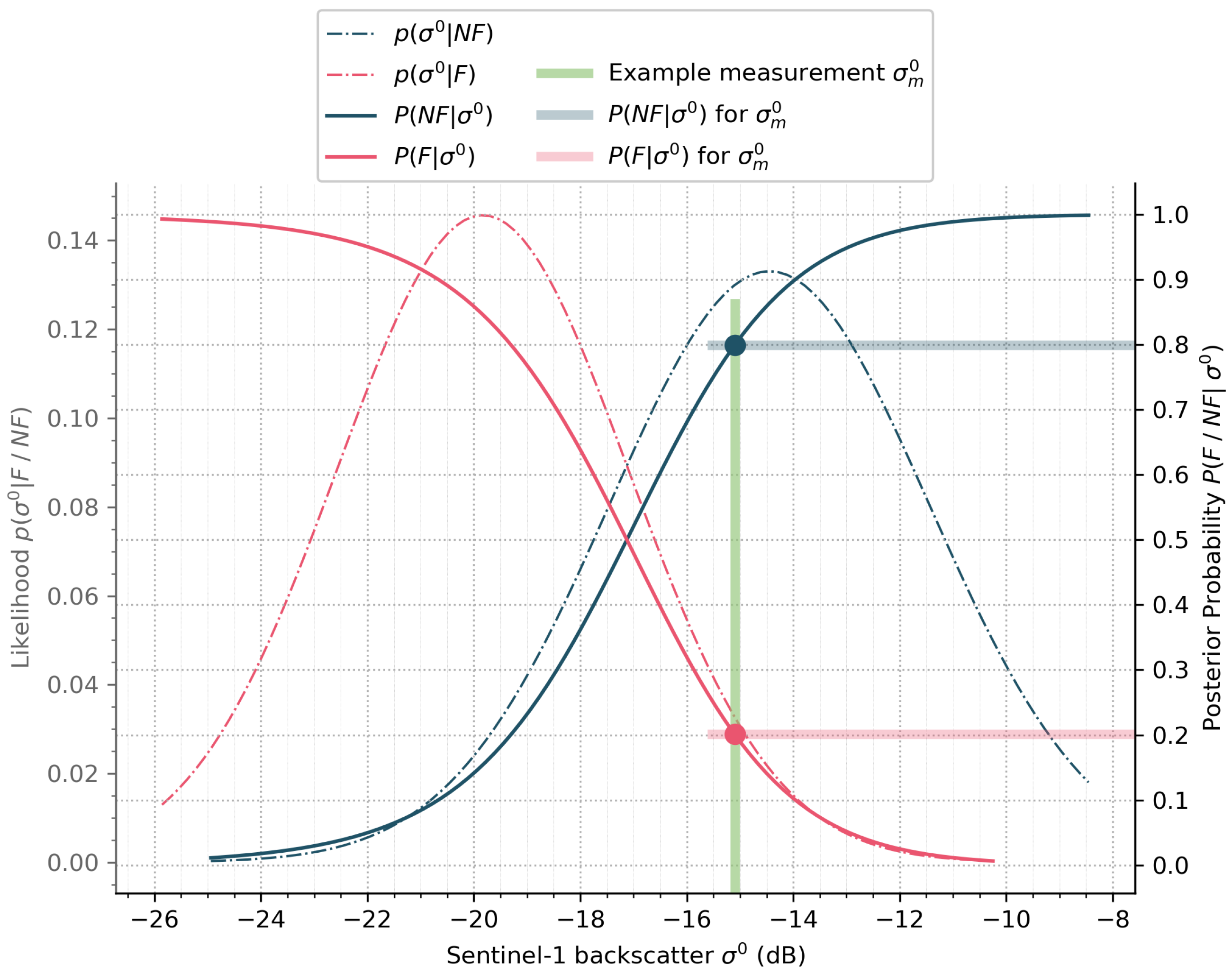 Remotesensing 14 03673 g003 550