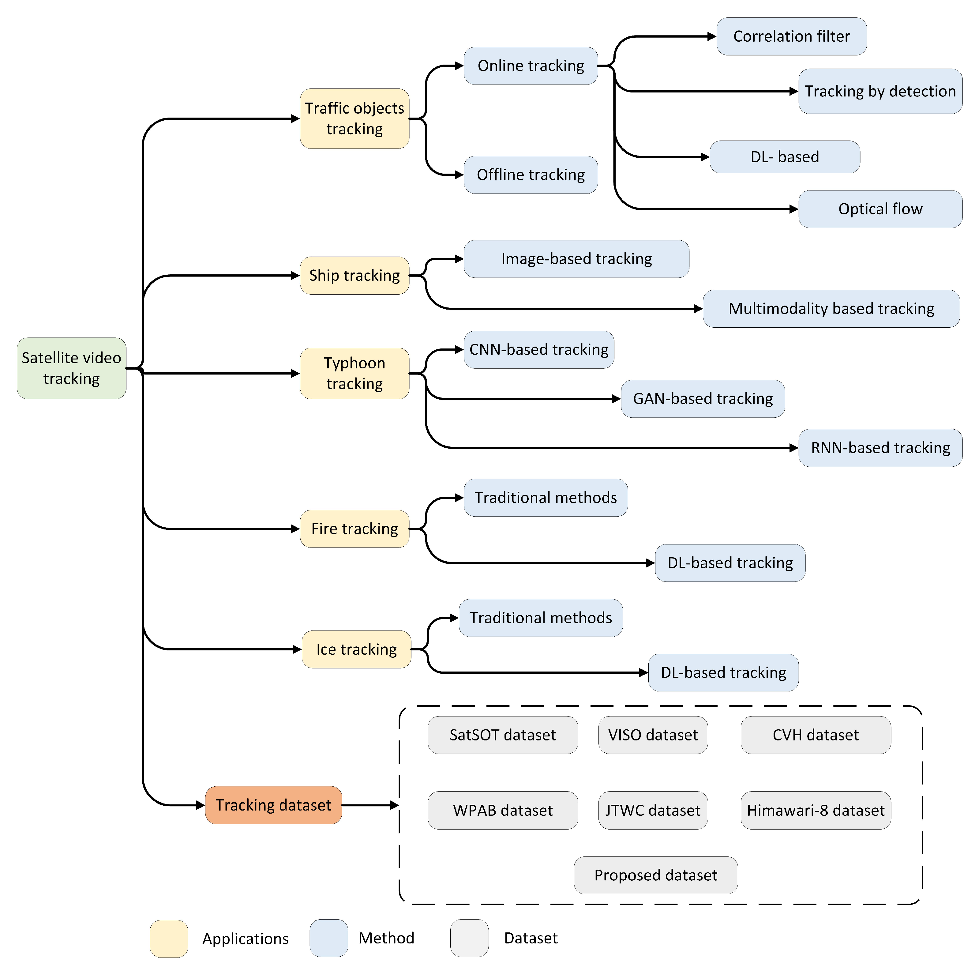 Remotesensing 14 03674 g001 550