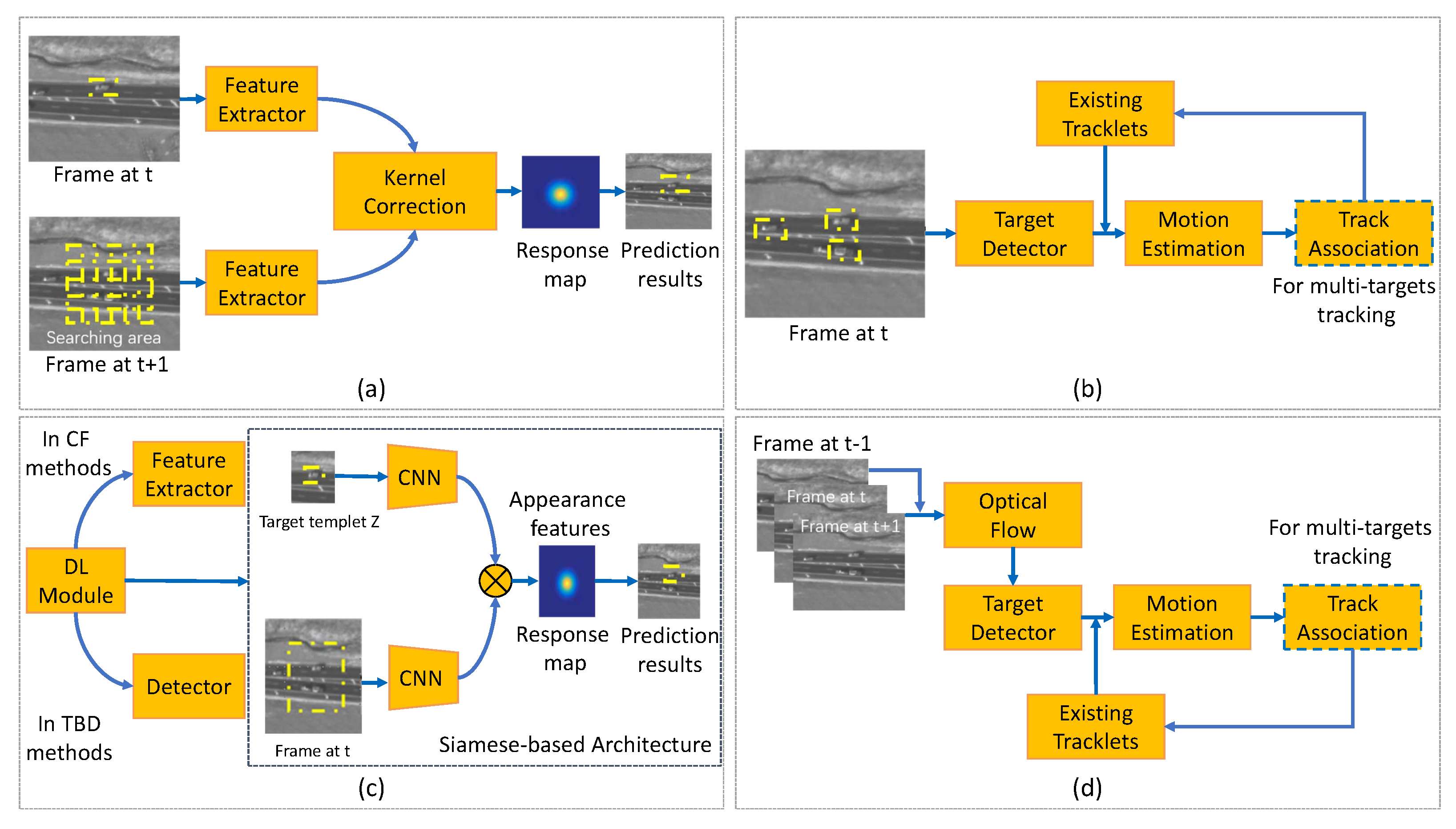 Remotesensing 14 03674 g002 550