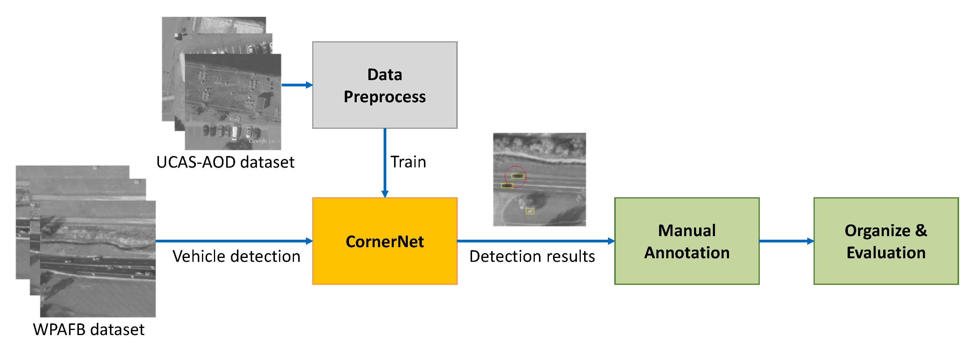 Remotesensing 14 03674 g008 550