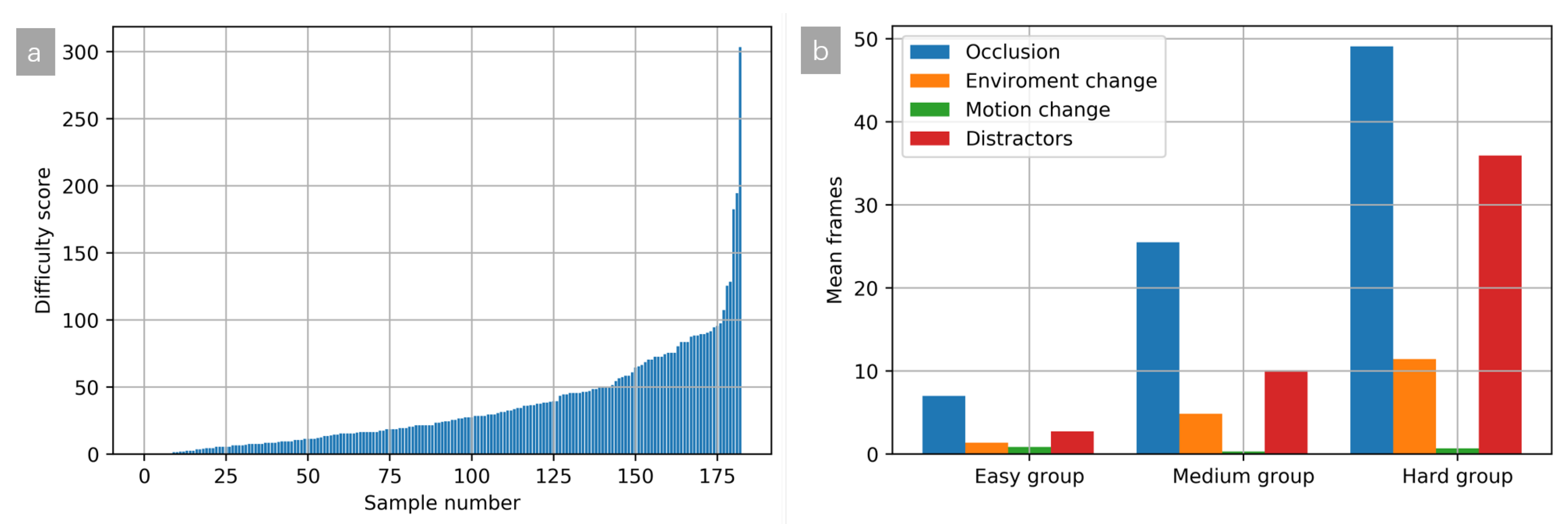 Remotesensing 14 03674 g009 550
