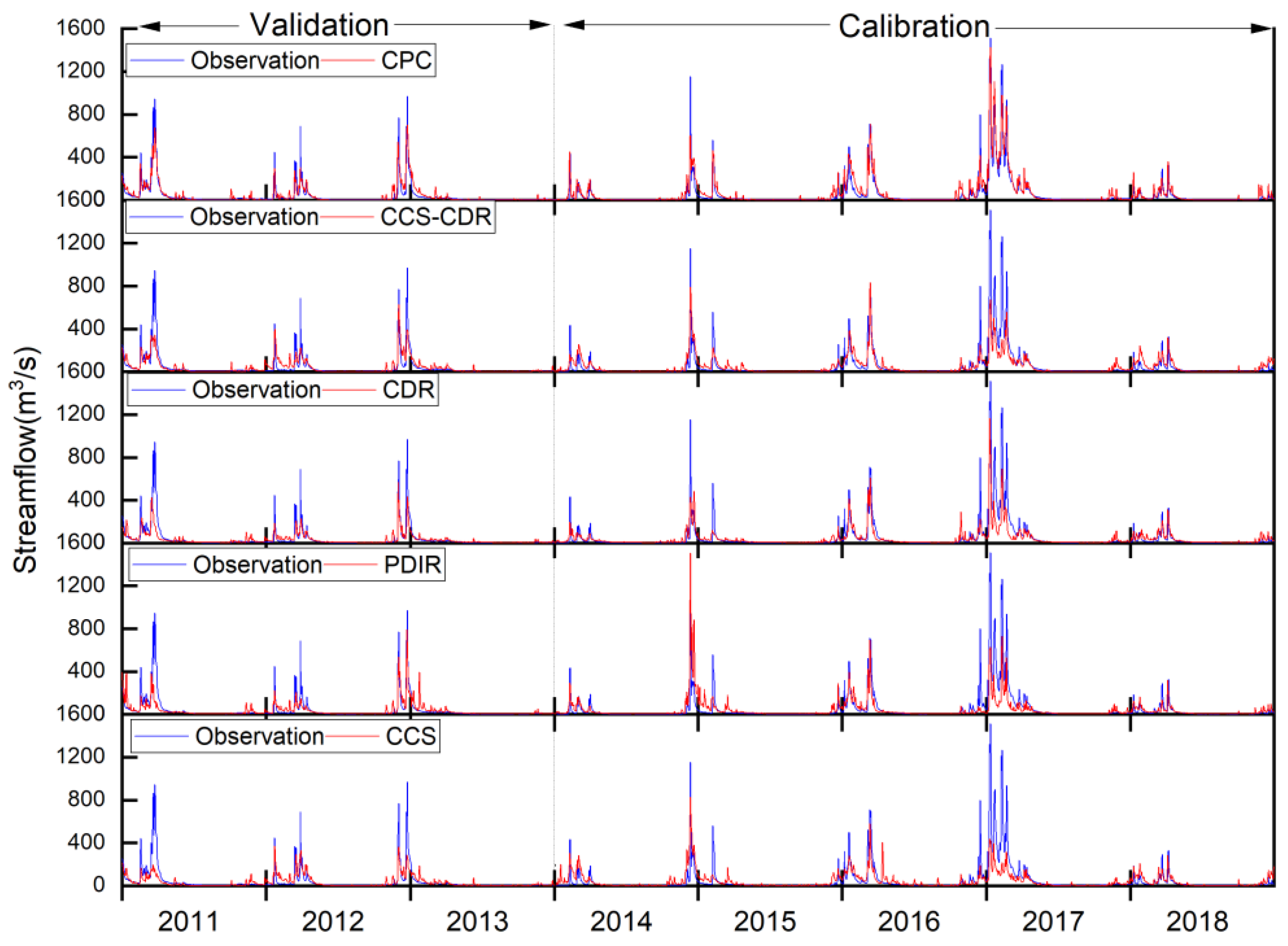 Remotesensing 14 03675 g005