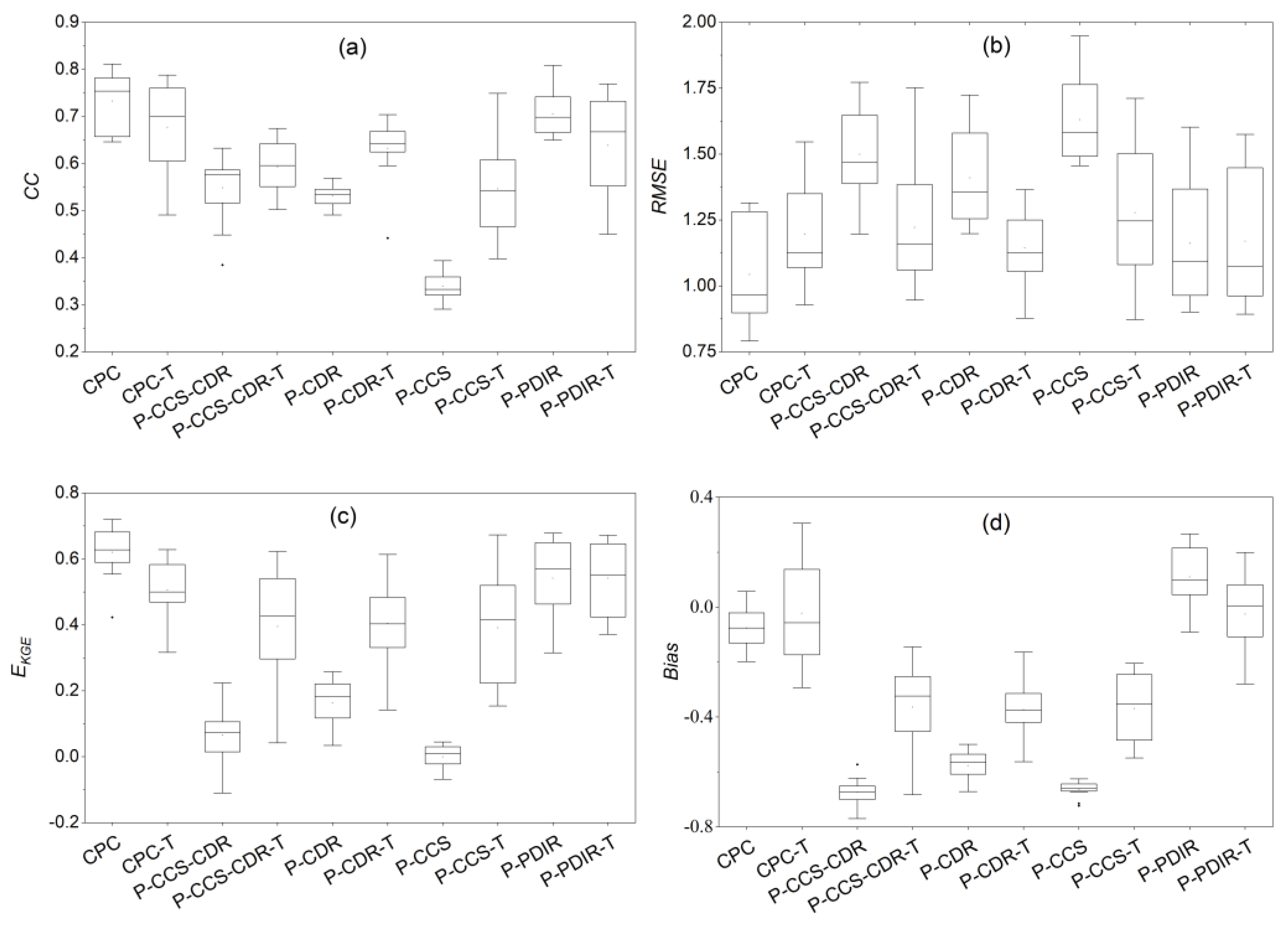 Remotesensing 14 03675 g010a