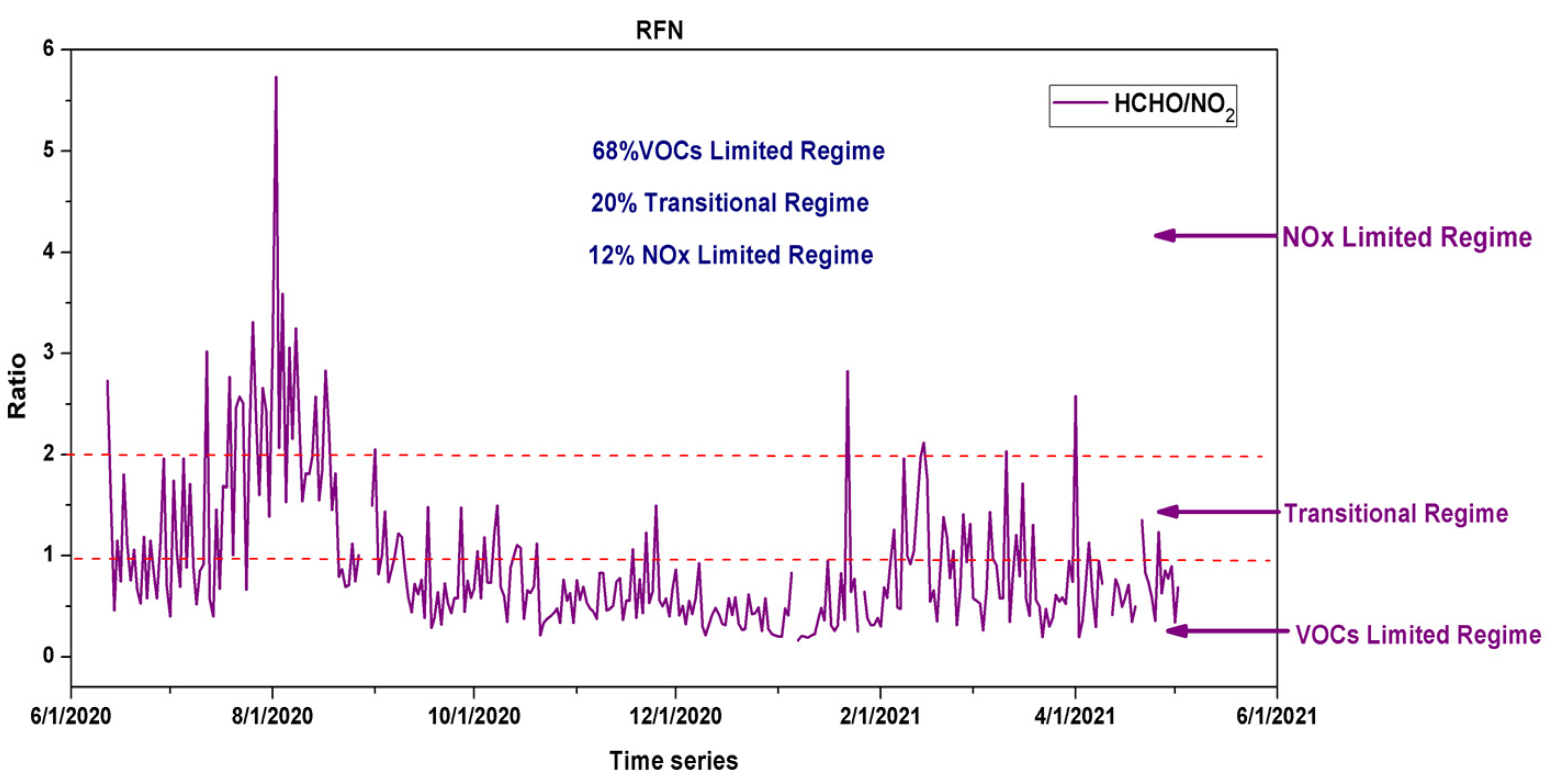 Remotesensing 14 03676 g008 Remotesensing 14 03676 g008
