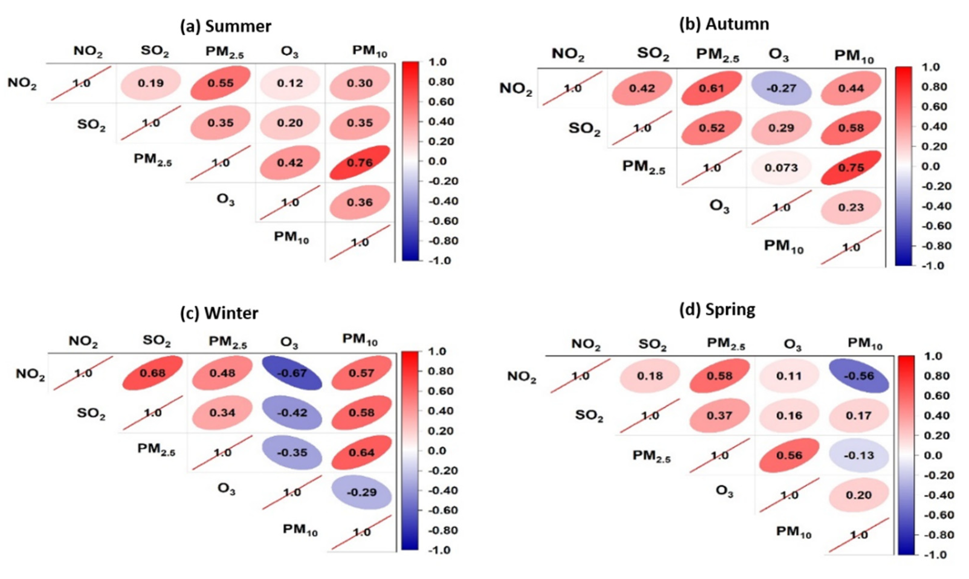 Remotesensing 14 03676 g009 Remotesensing 14 03676 g009