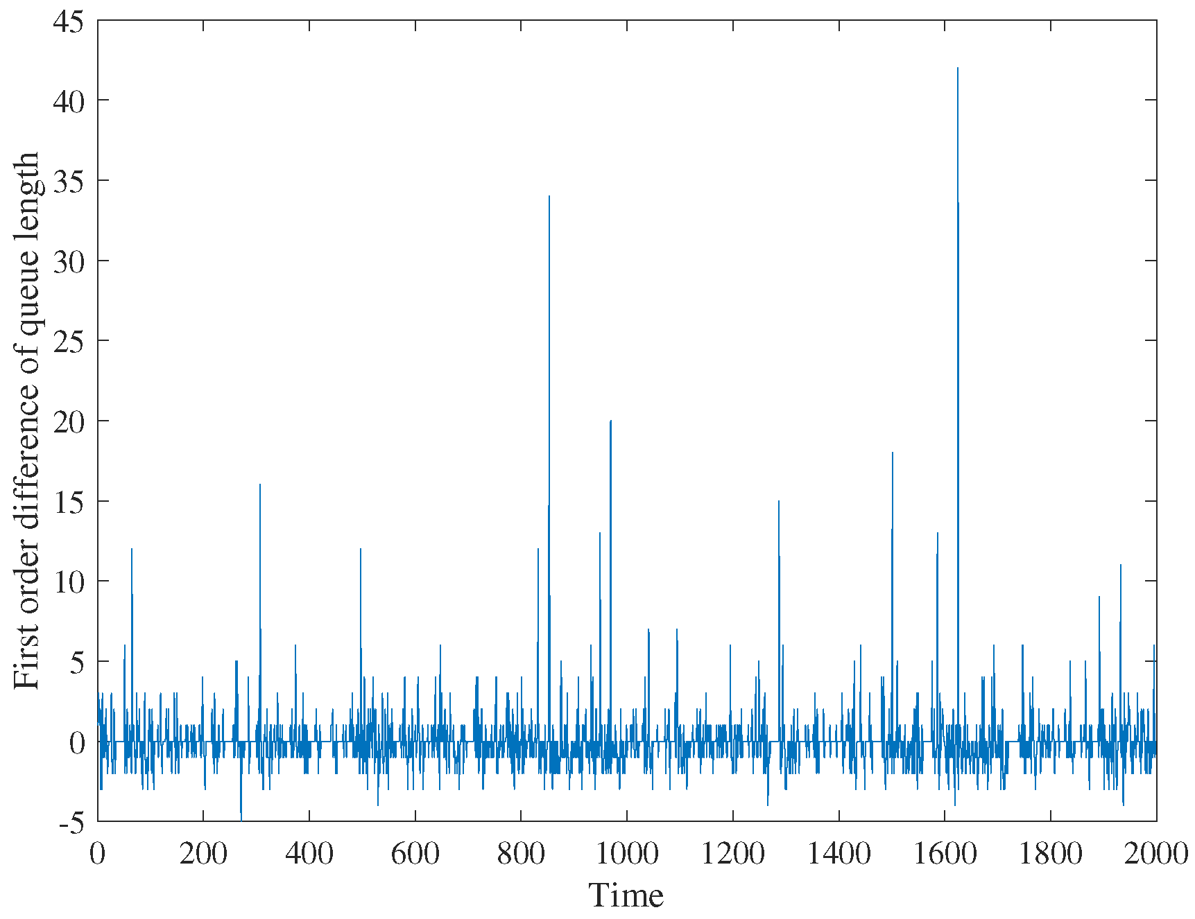 Remotesensing 14 03677 g007