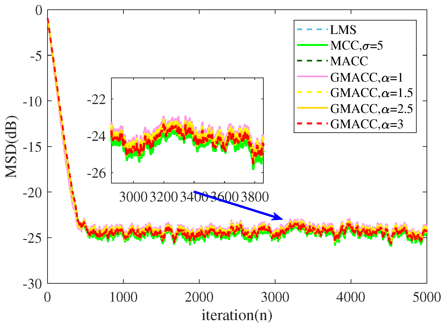 Remotesensing 14 03677 g011