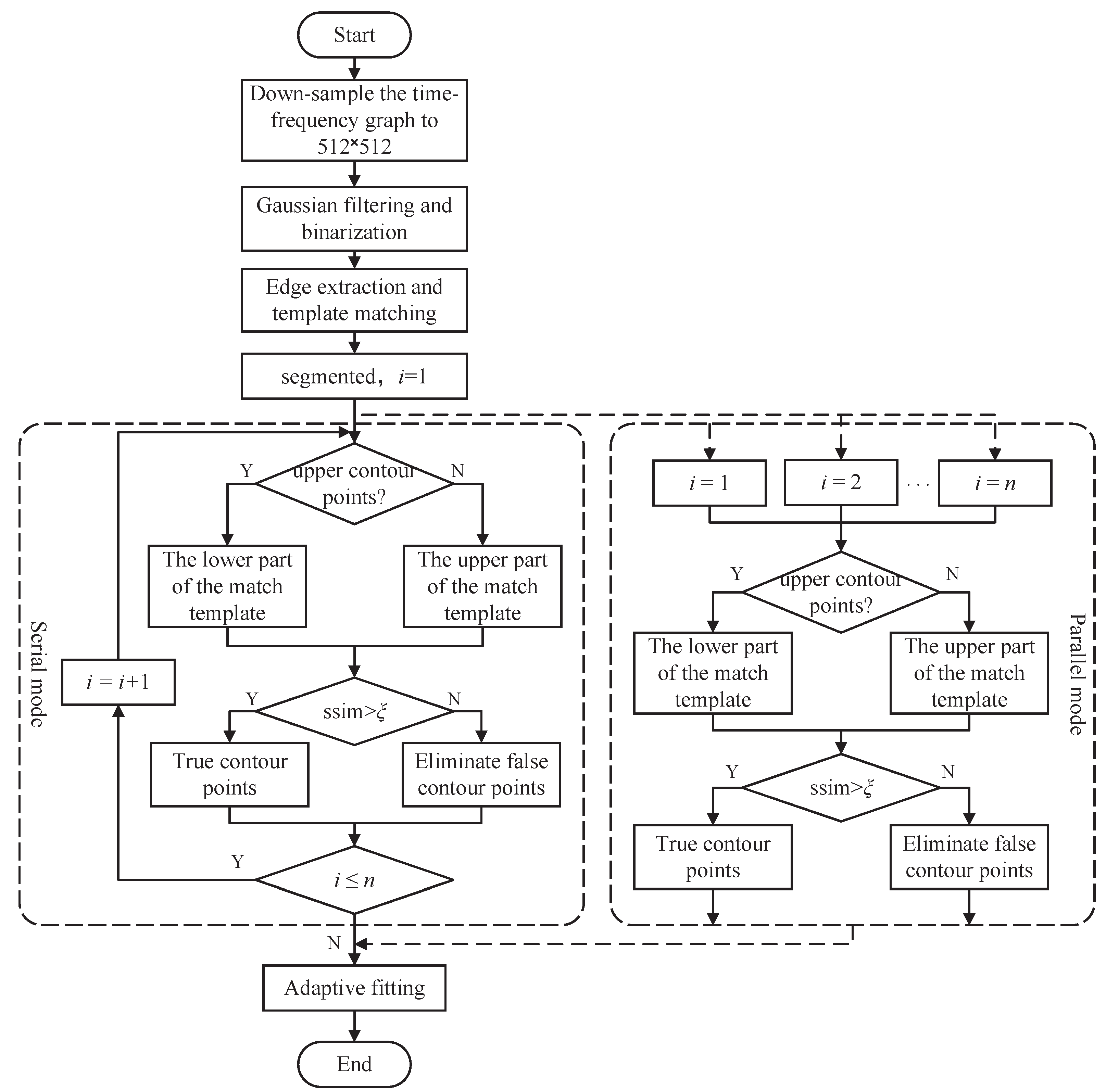 Remotesensing 14 03678 g004 550