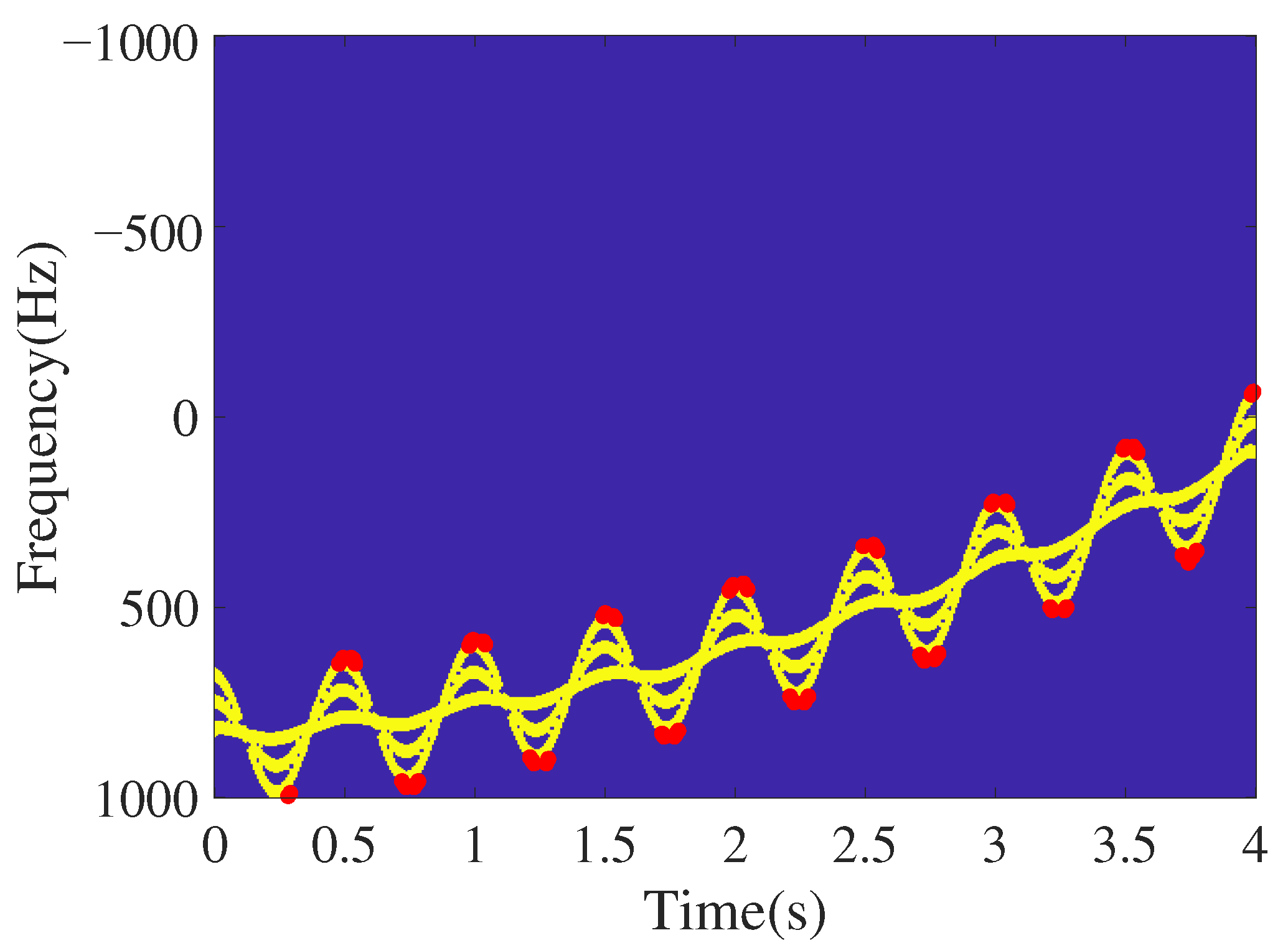 Remotesensing 14 03678 g007 550