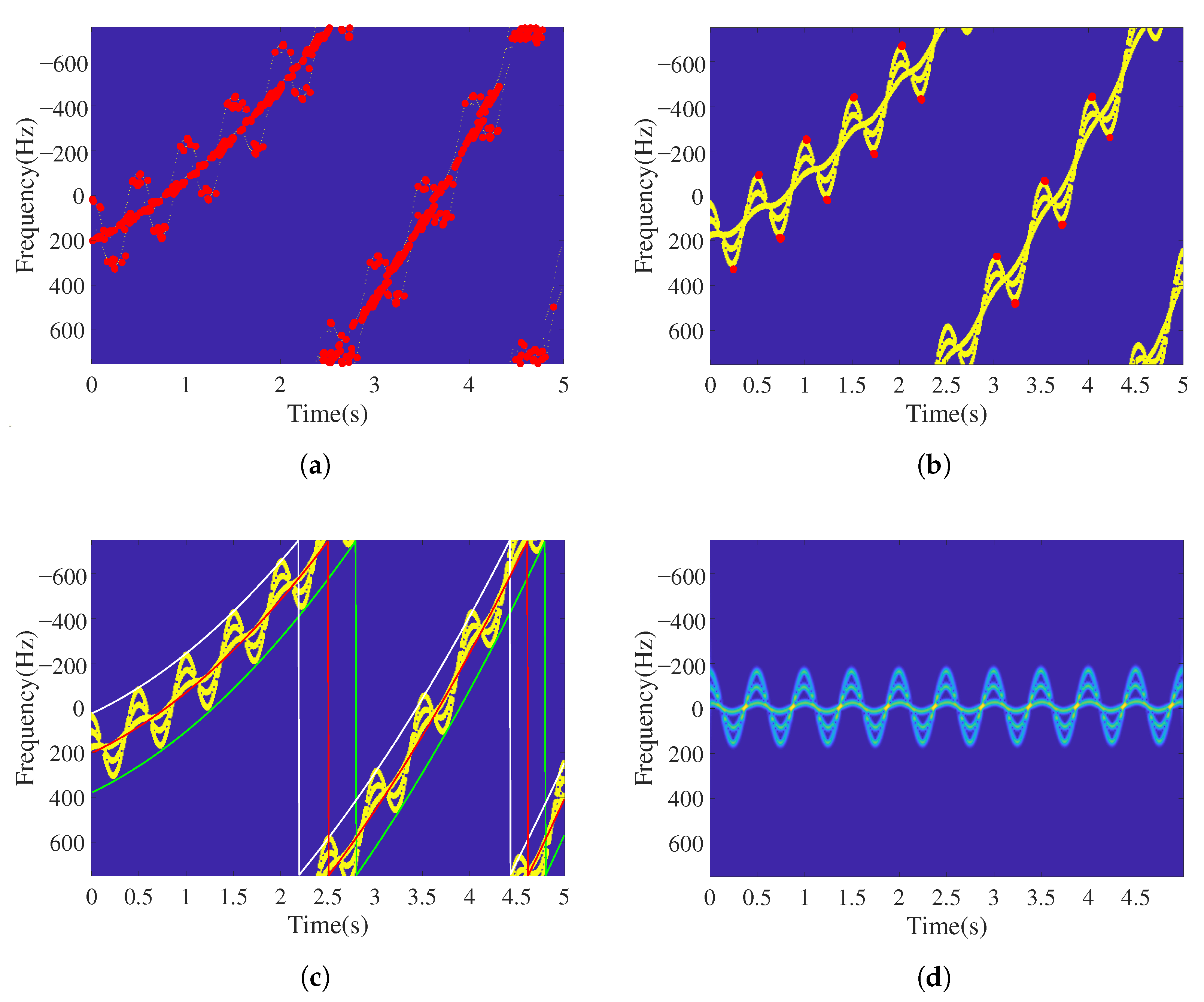 Remotesensing 14 03678 g017 550