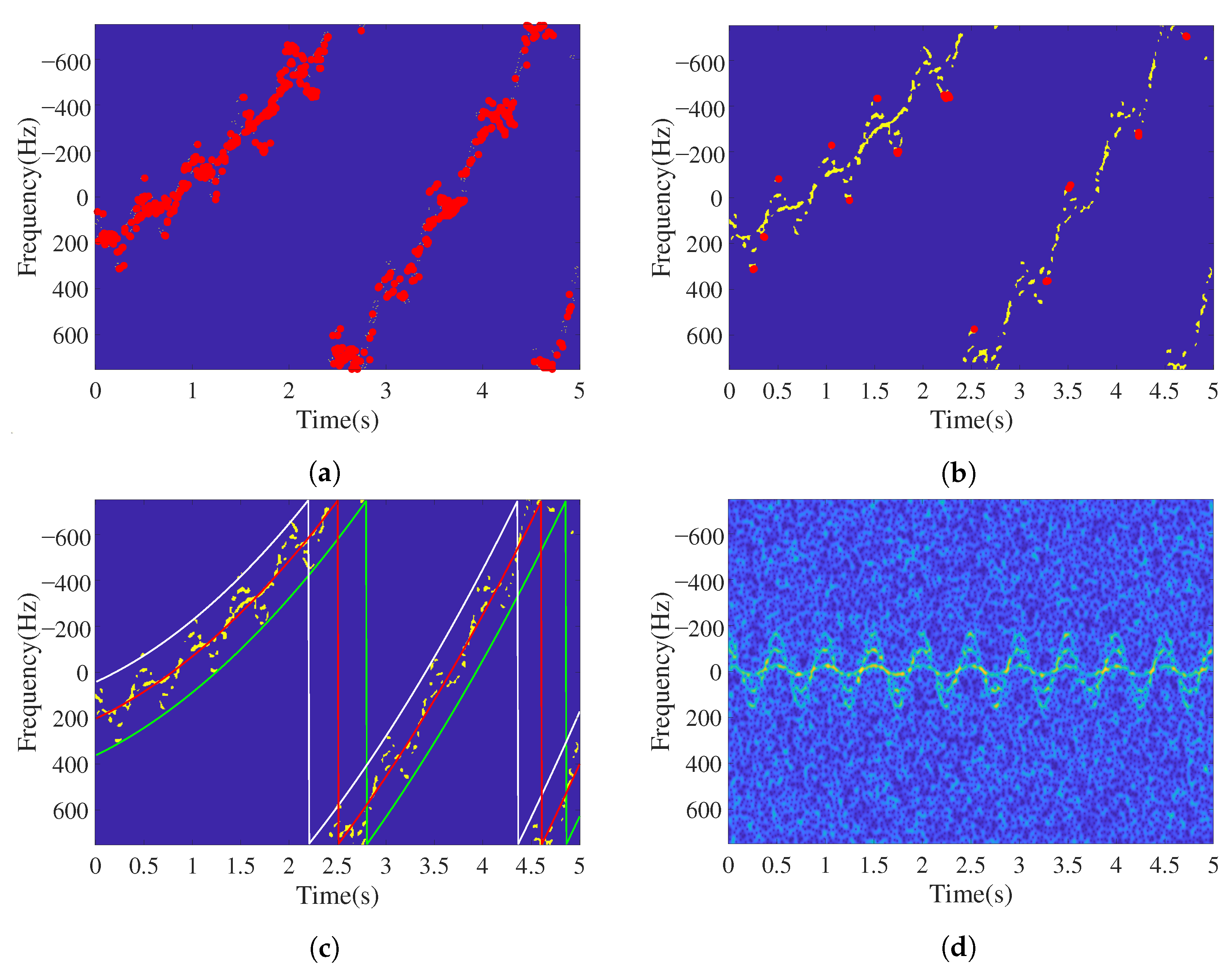 Translational Compensation Algorithm for Ballistic Targets in Midcourse ...