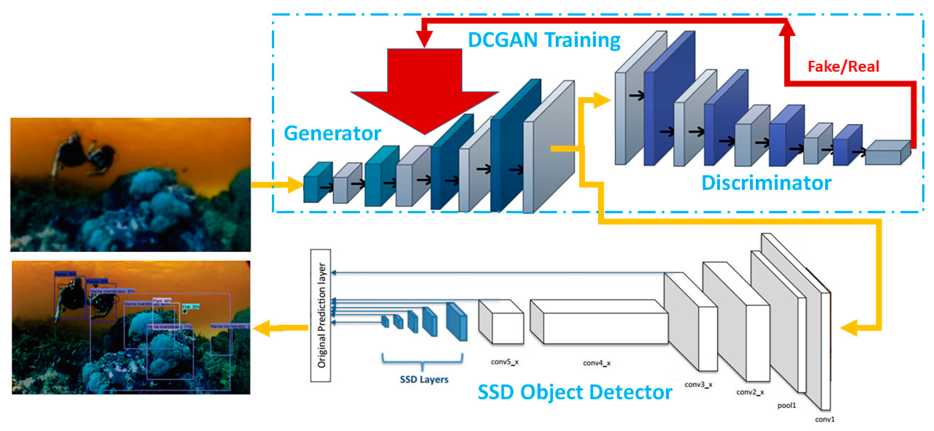 Remotesensing 14 03680 g003 550
