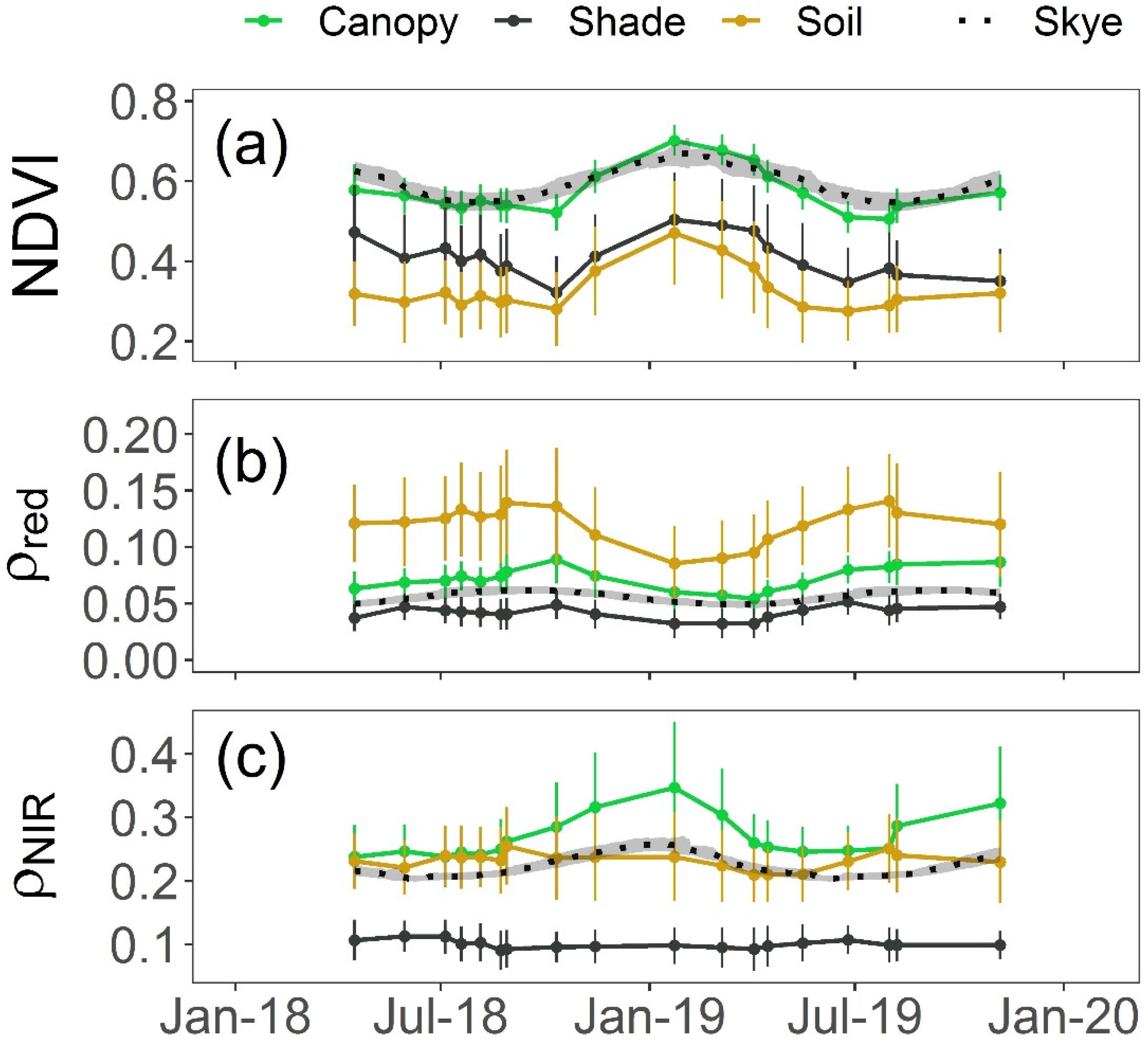 Remotesensing 14 03681 g005