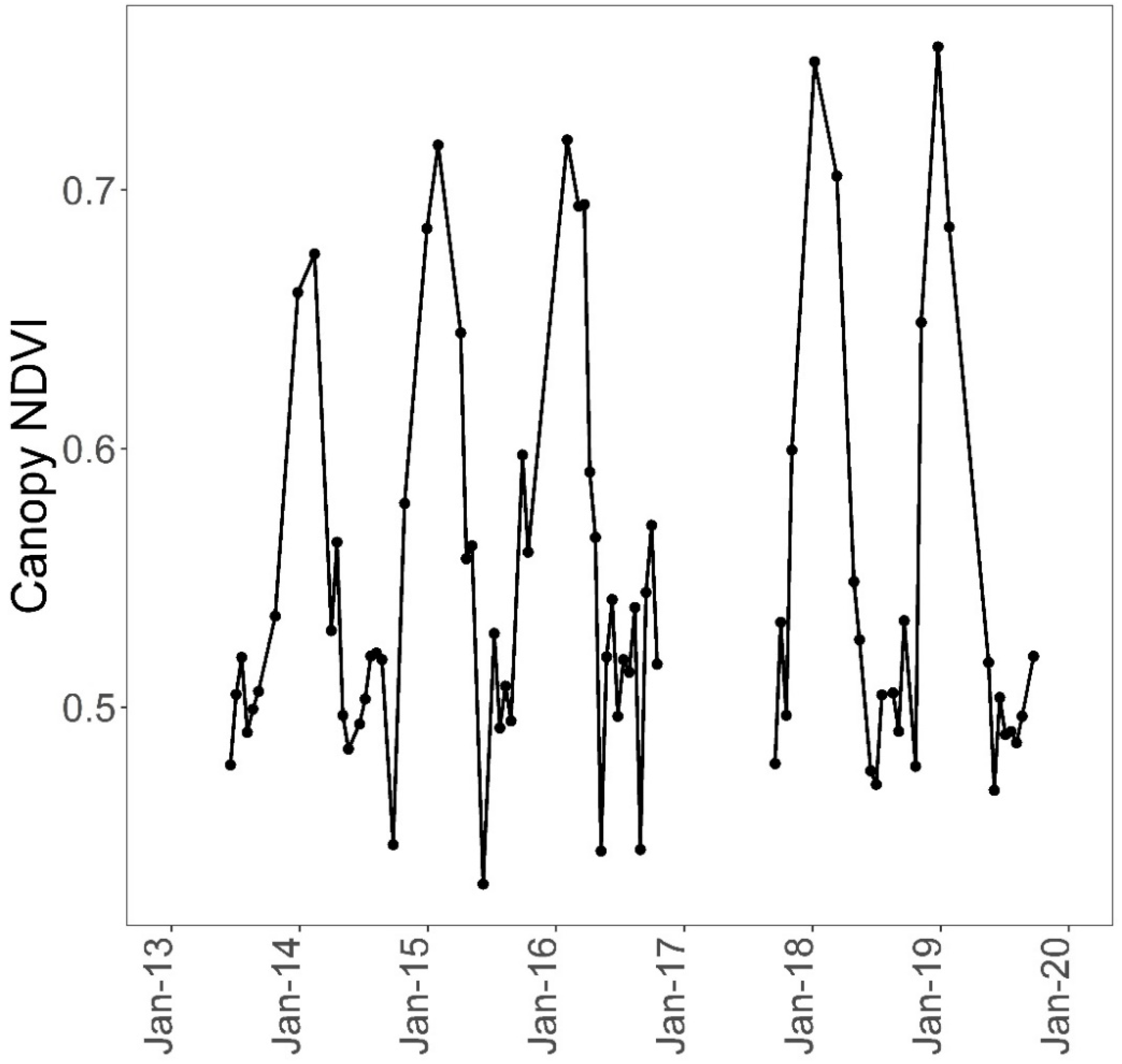 Remotesensing 14 03681 g008