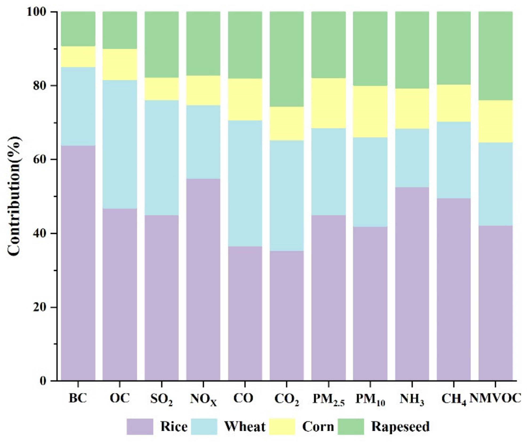 Remotesensing 14 03682 g002