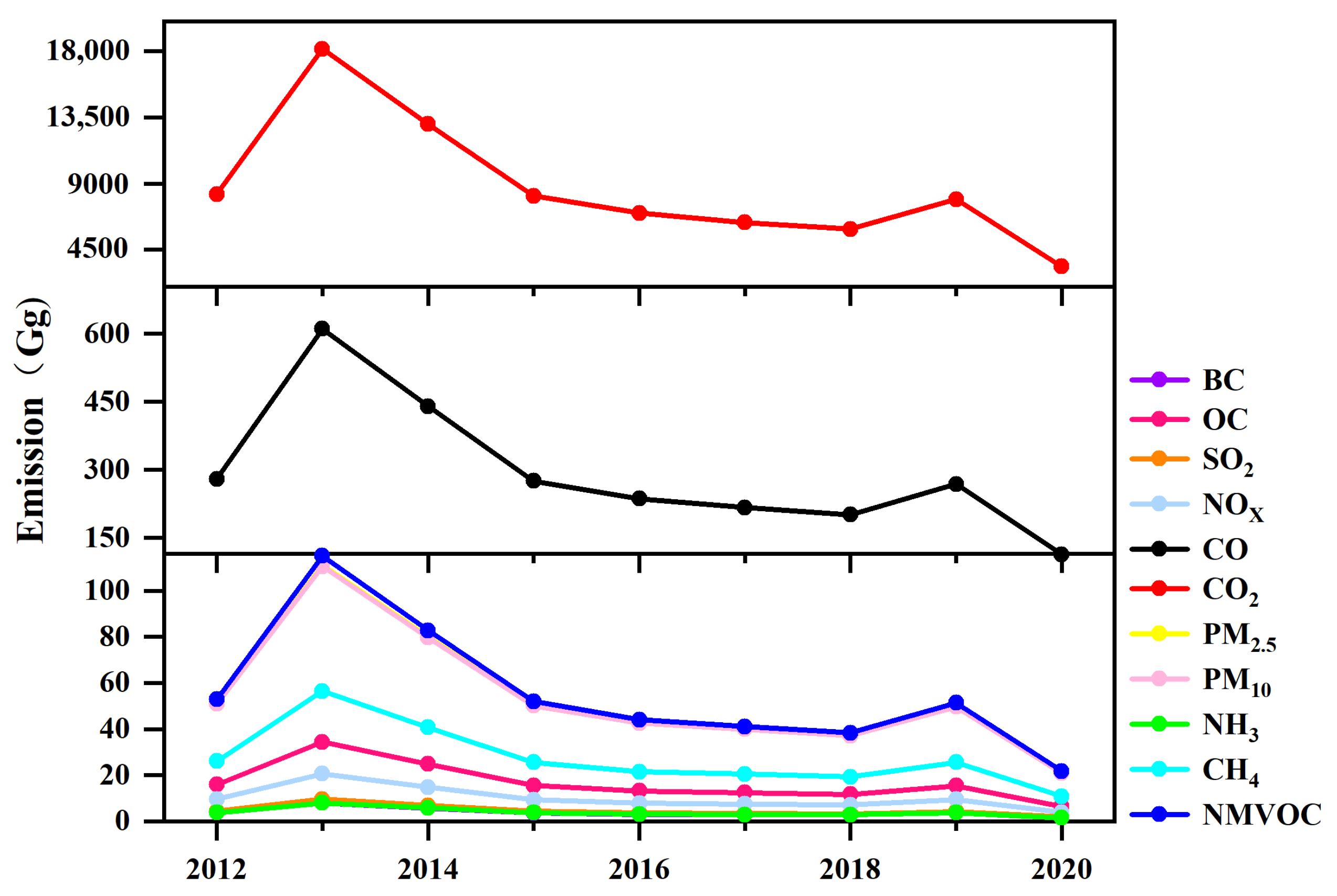 Remotesensing 14 03682 g003