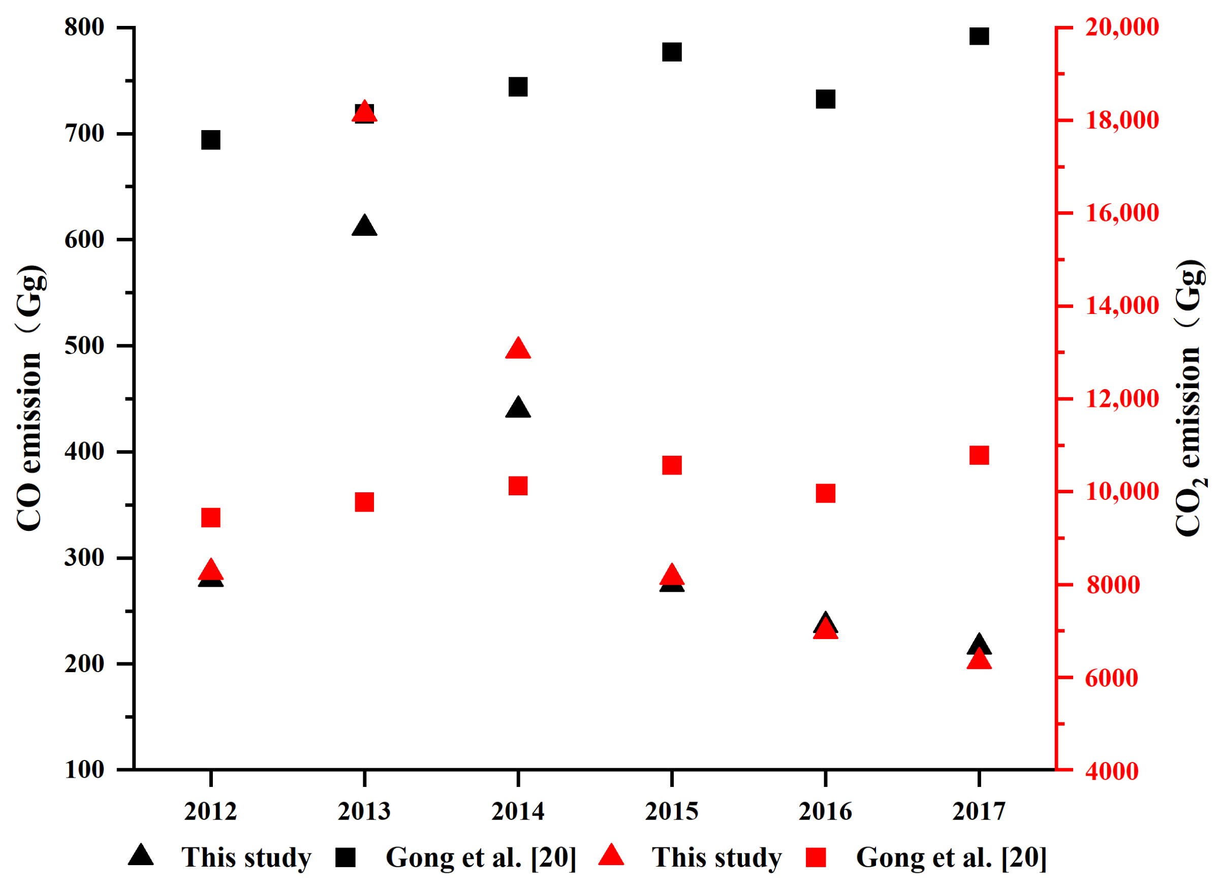 Remotesensing 14 03682 g007