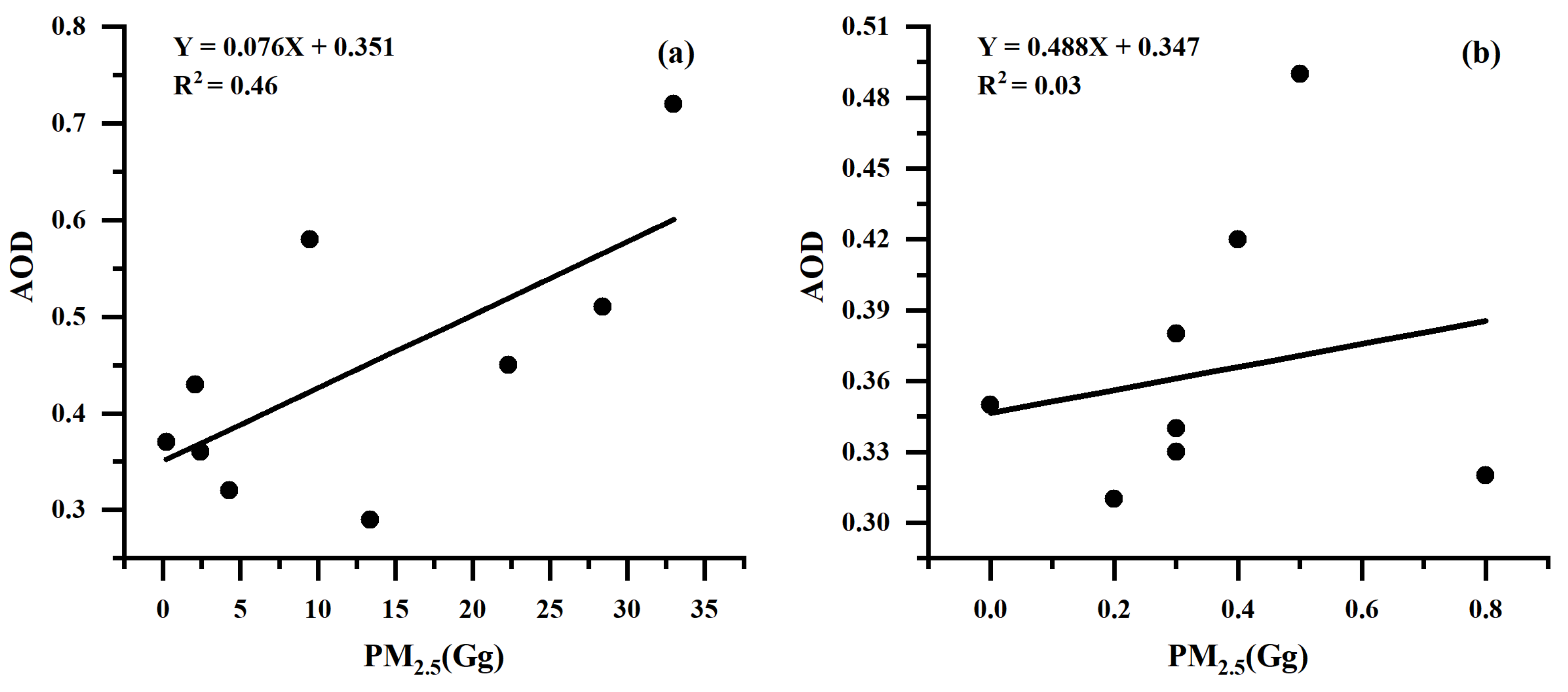 Remotesensing 14 03682 g008