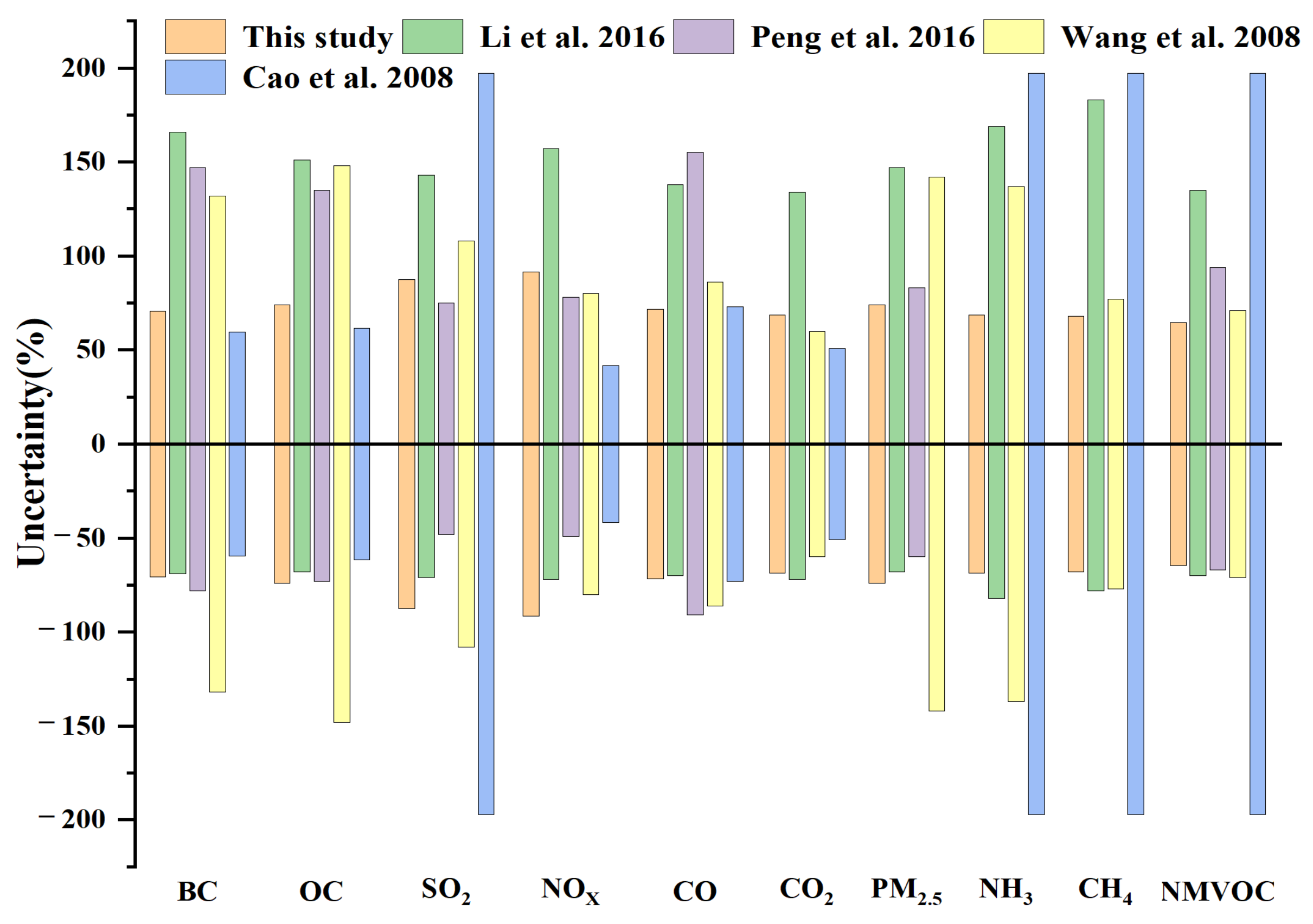 Remotesensing 14 03682 g009