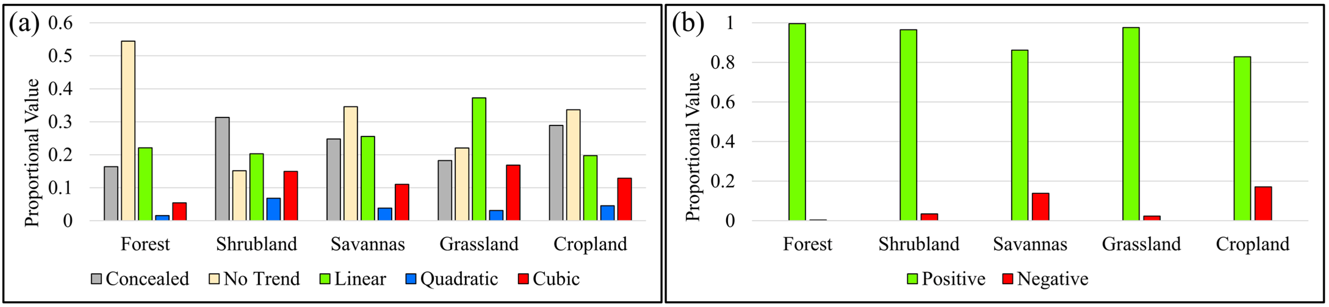 Remotesensing 14 03683 g008