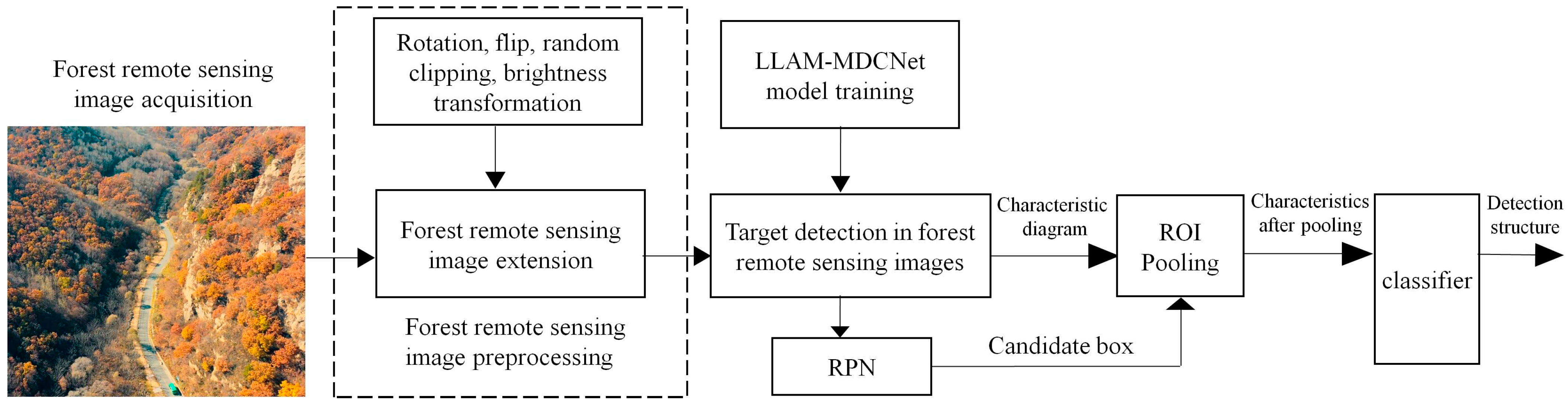 Remotesensing 14 03684 g002 550