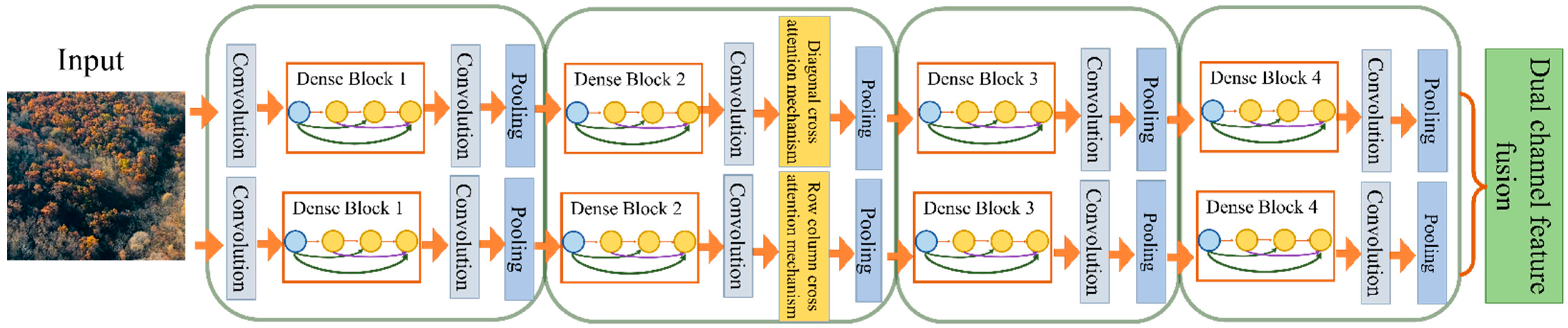 Remotesensing 14 03684 g005 550