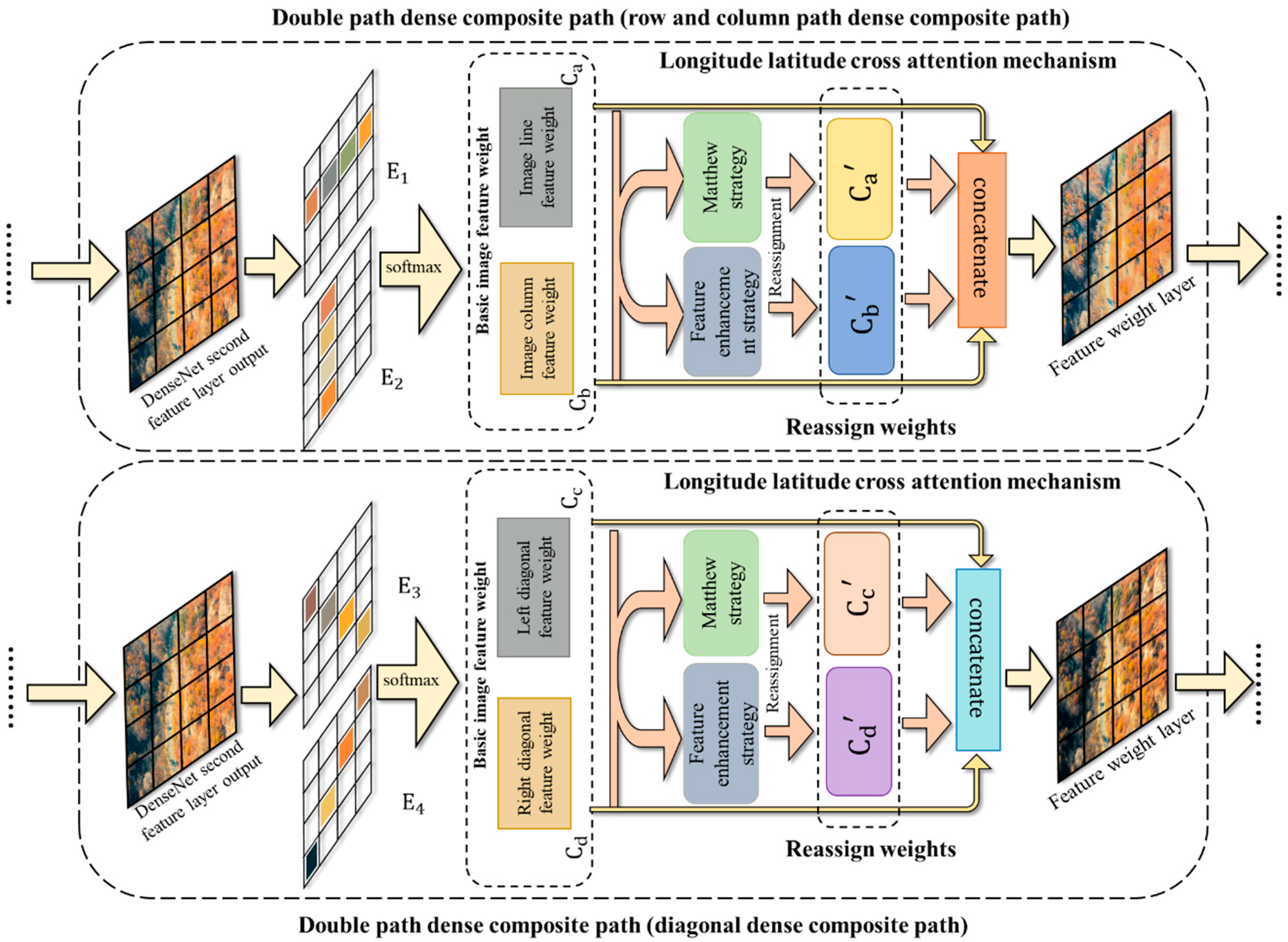 Remotesensing 14 03684 g006 550