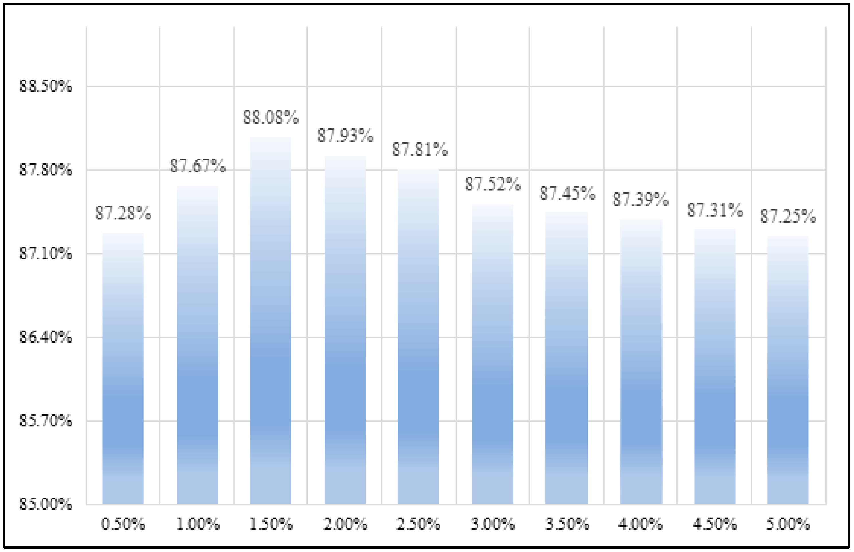 Remotesensing 14 03684 g009 550