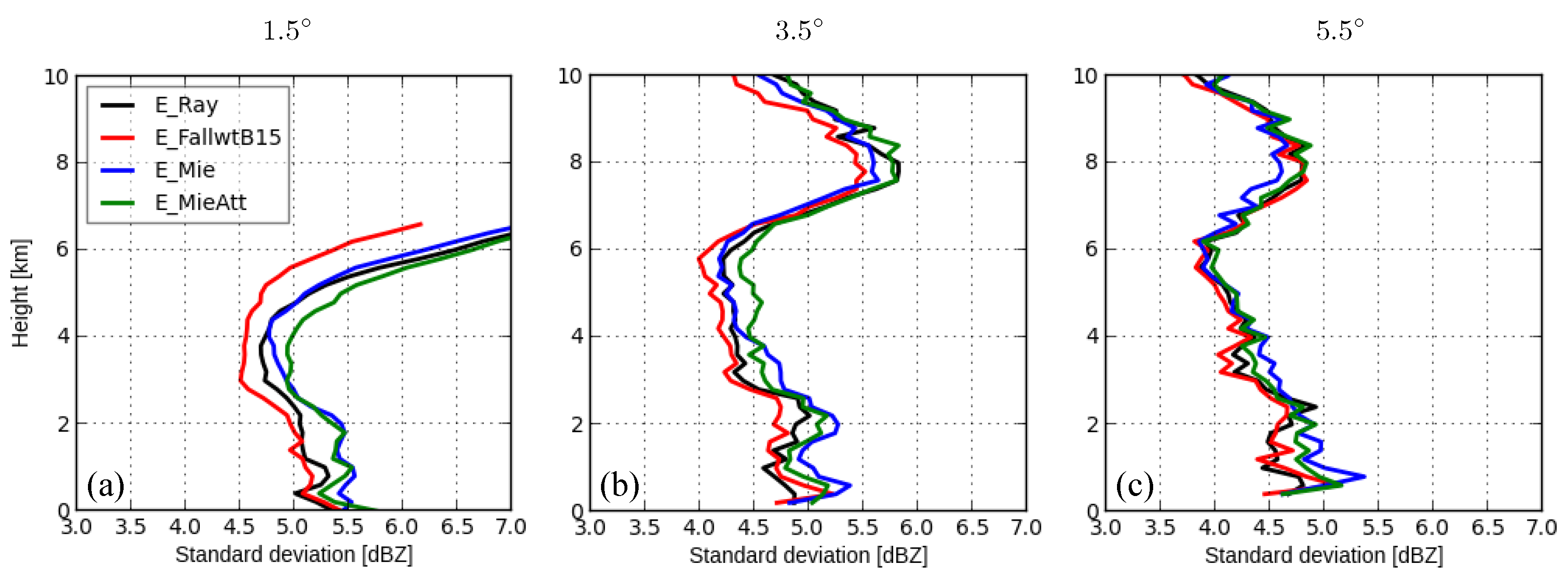 Remotesensing 14 03685 g001 Remotesensing 14 03685 g001
