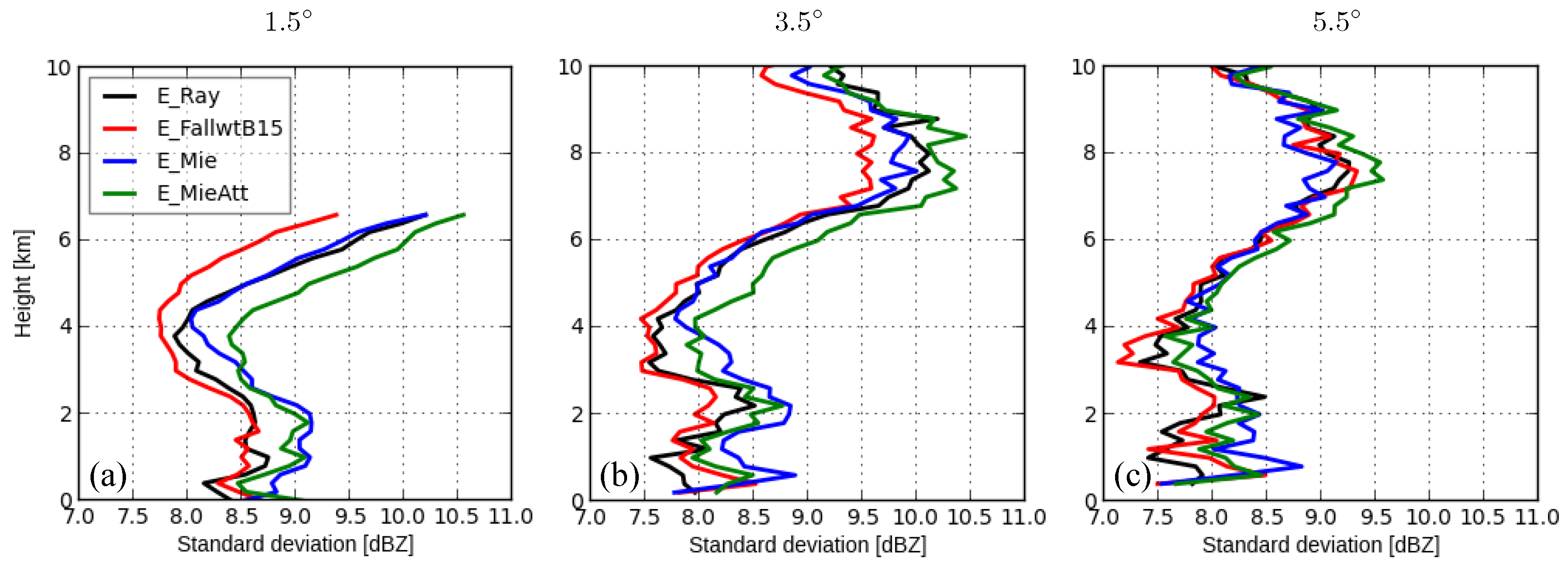 Remotesensing 14 03685 g002 Remotesensing 14 03685 g002