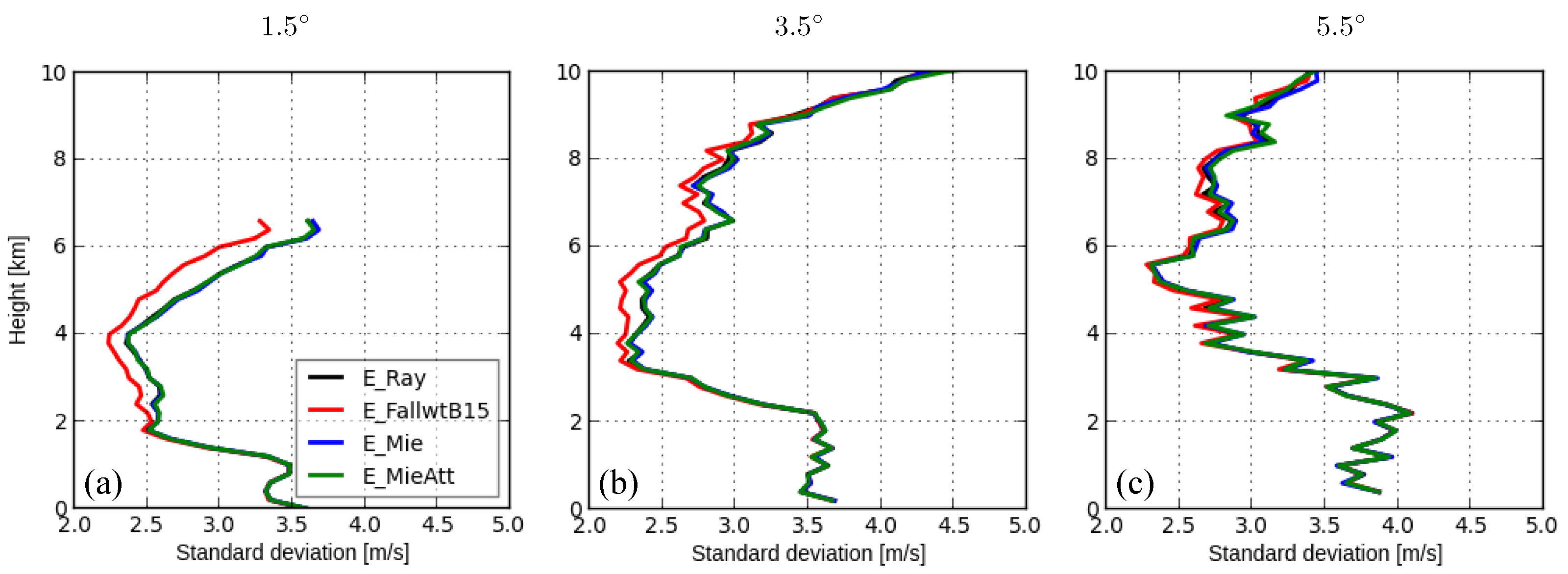 Remotesensing 14 03685 g003 Remotesensing 14 03685 g003