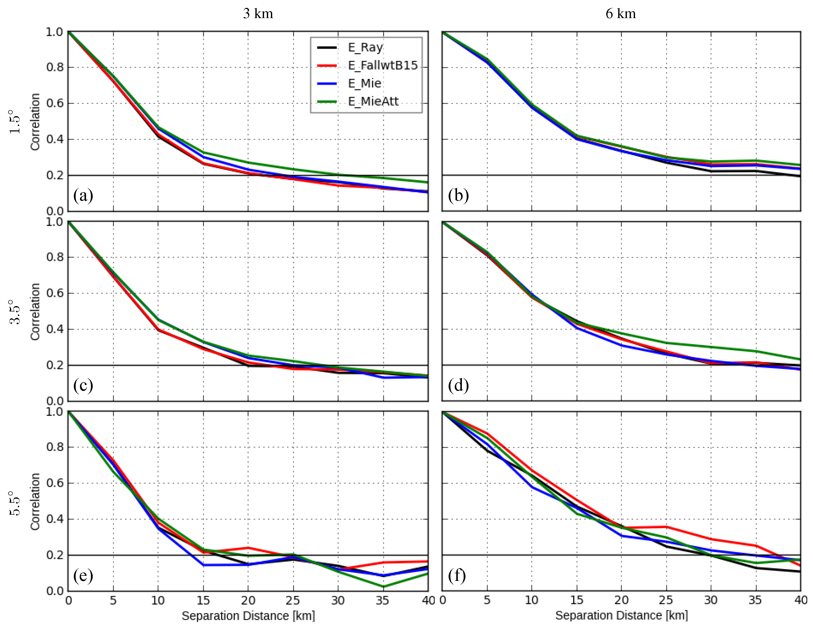 Remotesensing 14 03685 g004 Remotesensing 14 03685 g004
