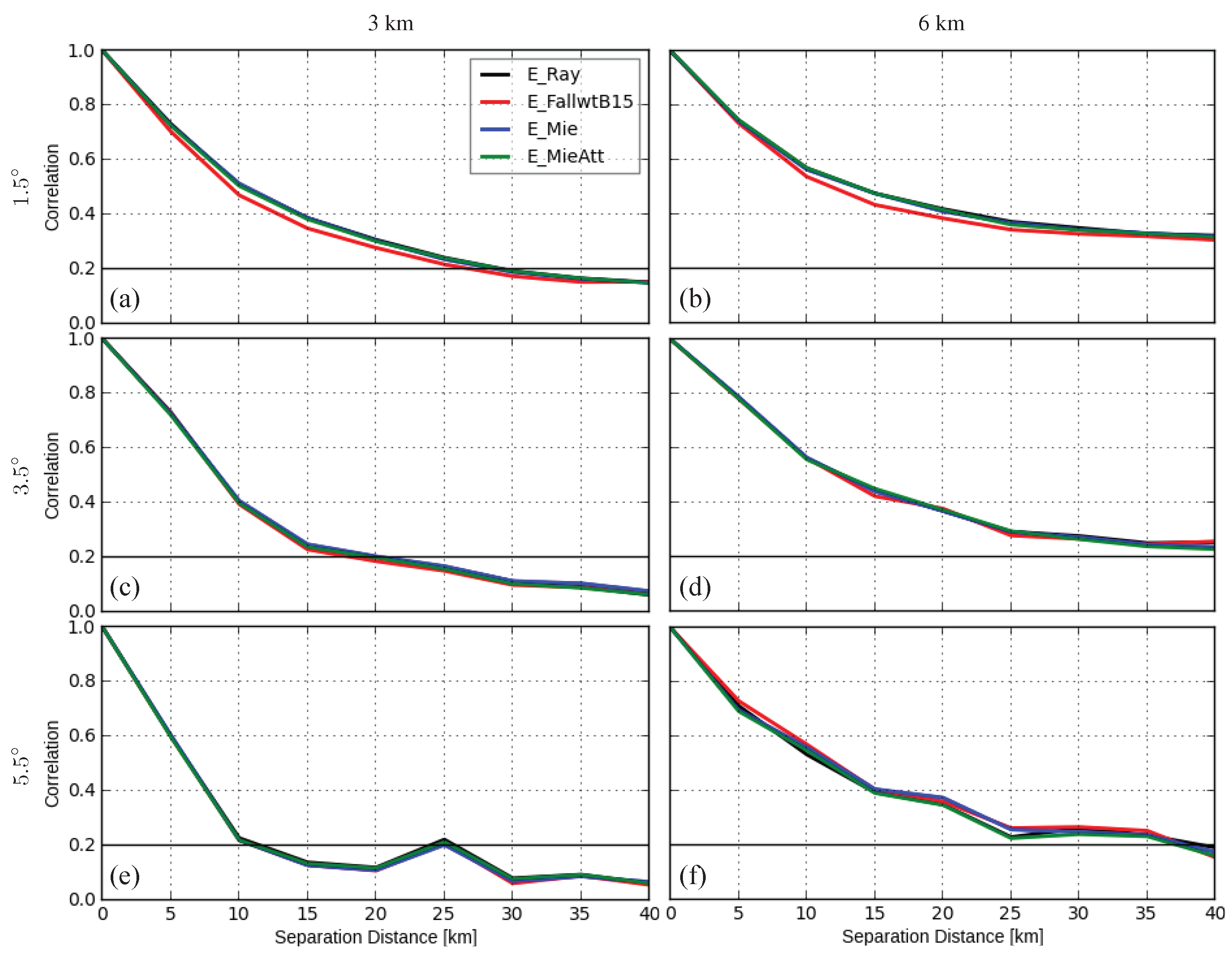 Remotesensing 14 03685 g005 Remotesensing 14 03685 g005
