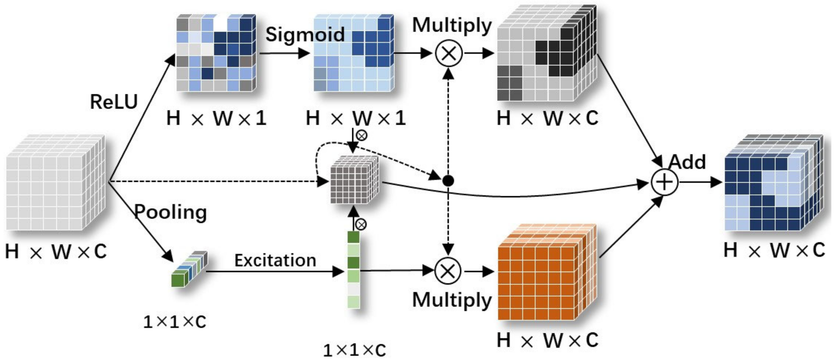 Remotesensing 14 03687 g004 550