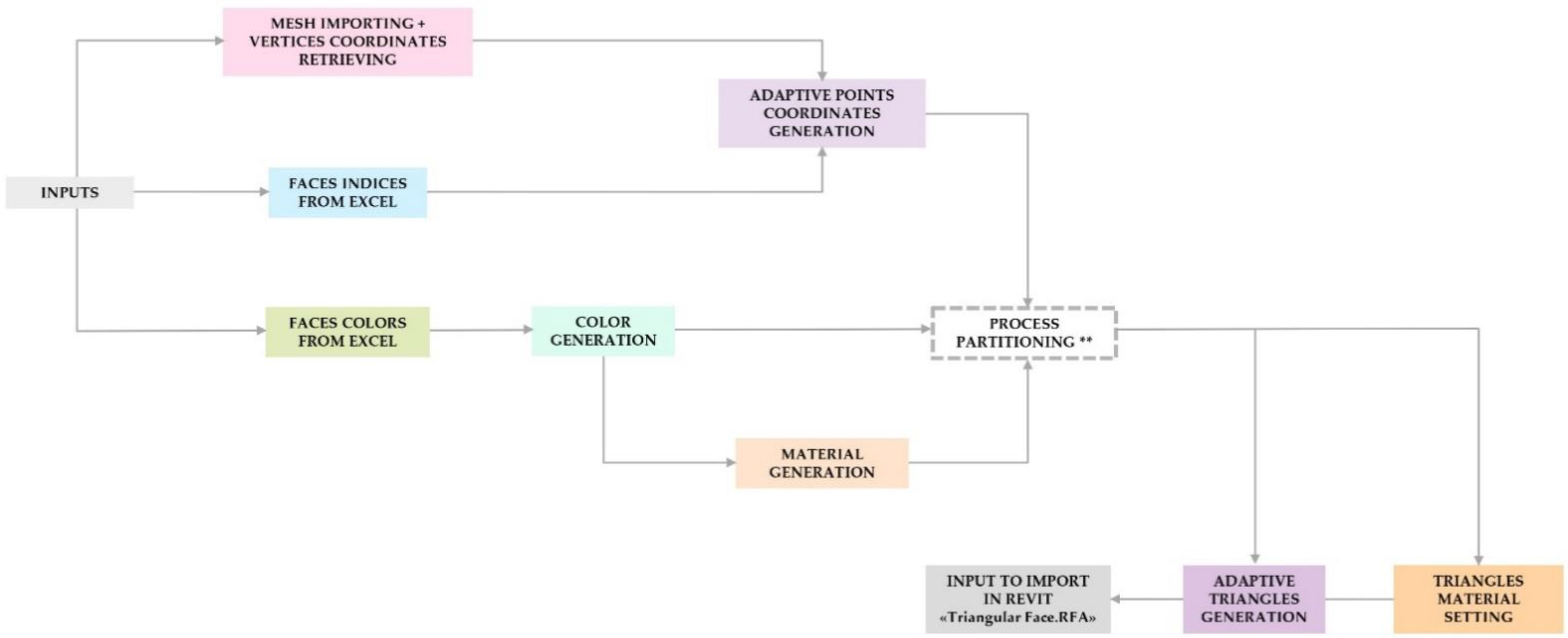 Remotesensing 14 03688 g003