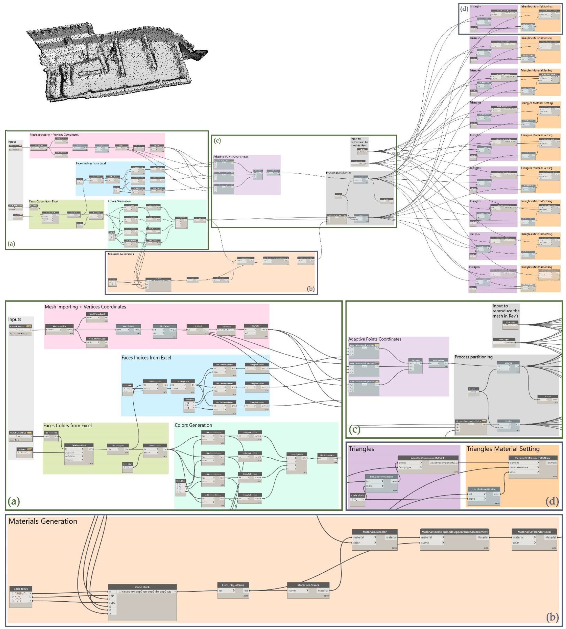 Remotesensing 14 03688 g011