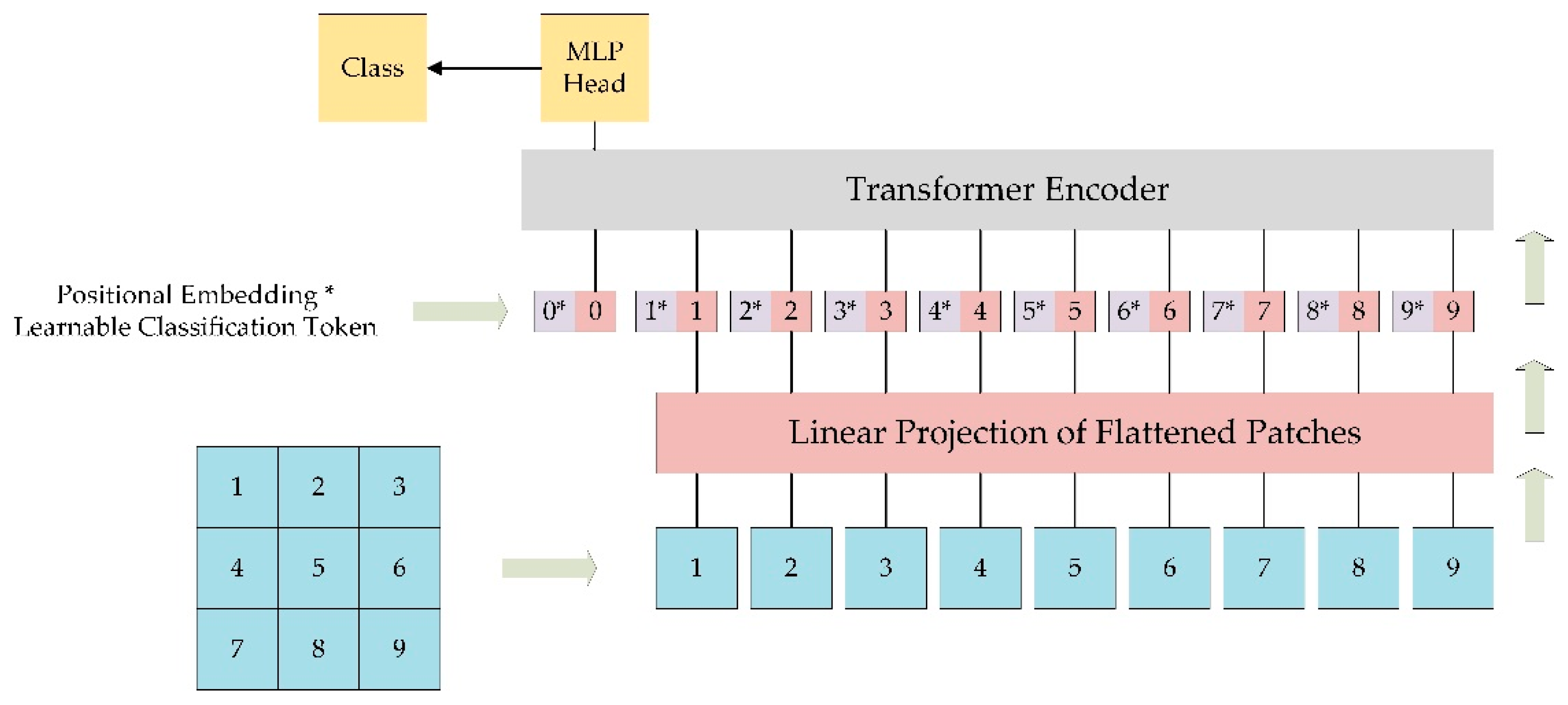 Remotesensing 14 03690 g001 550