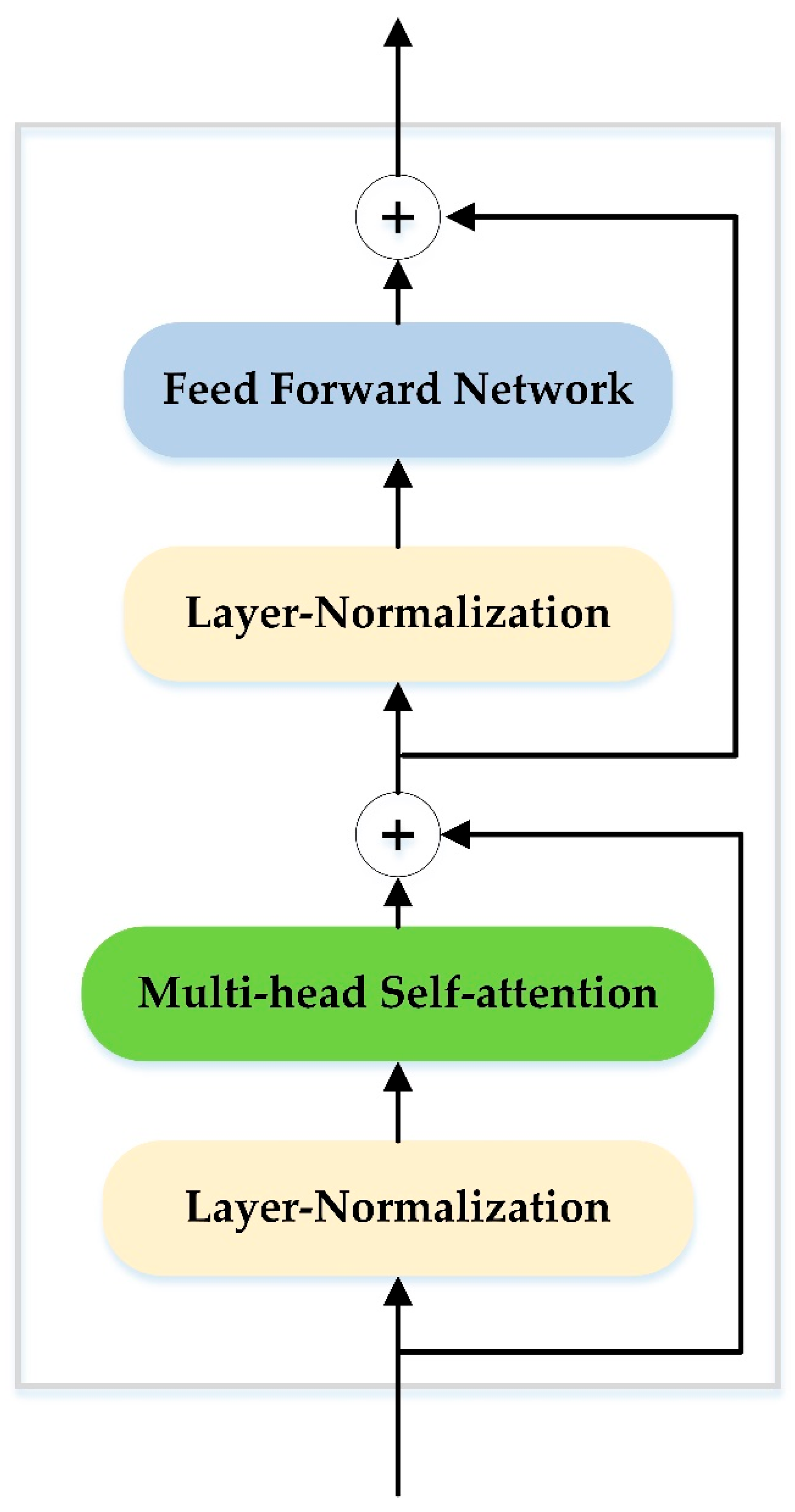 Remotesensing 14 03690 g004 550