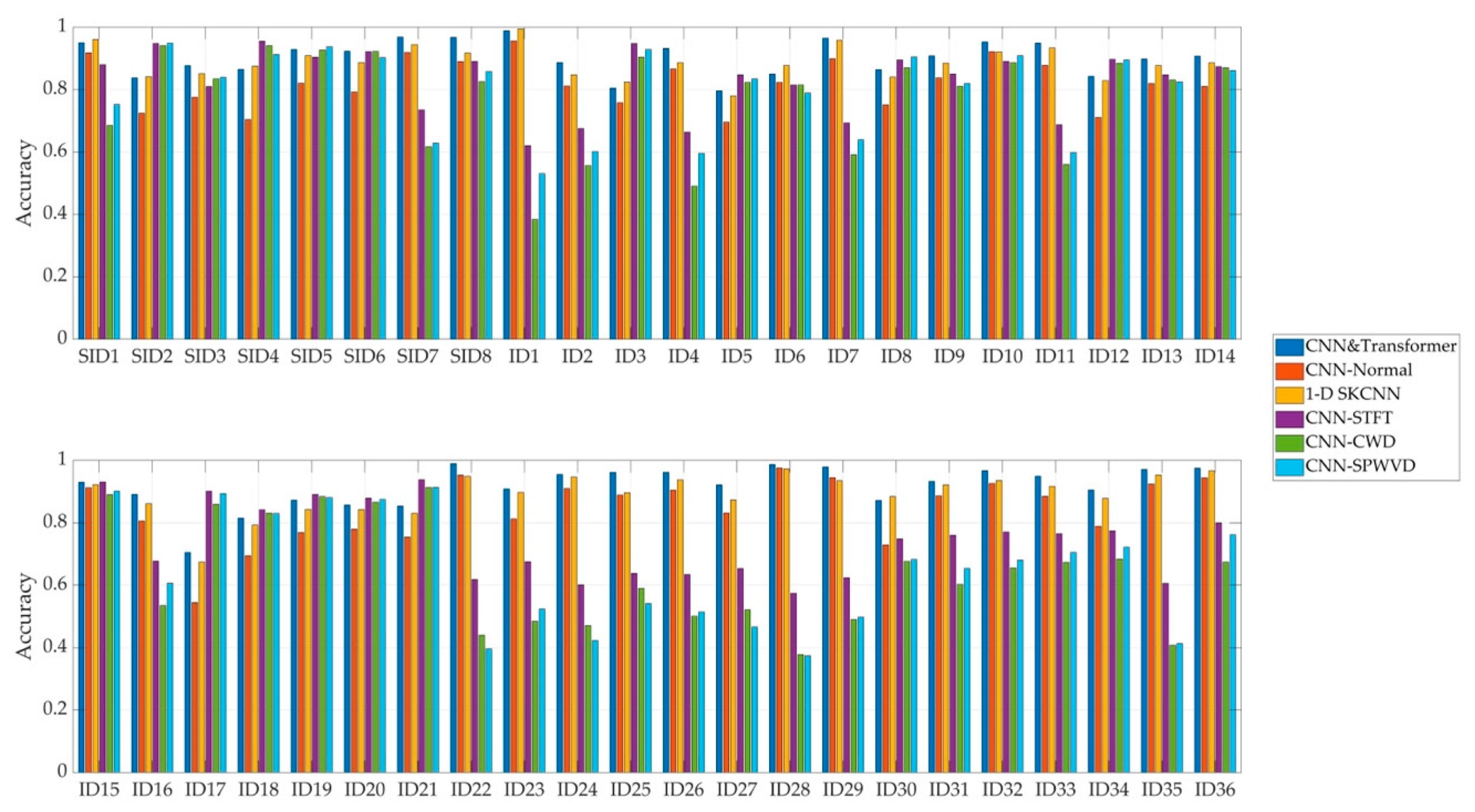 Remotesensing 14 03690 g007 550