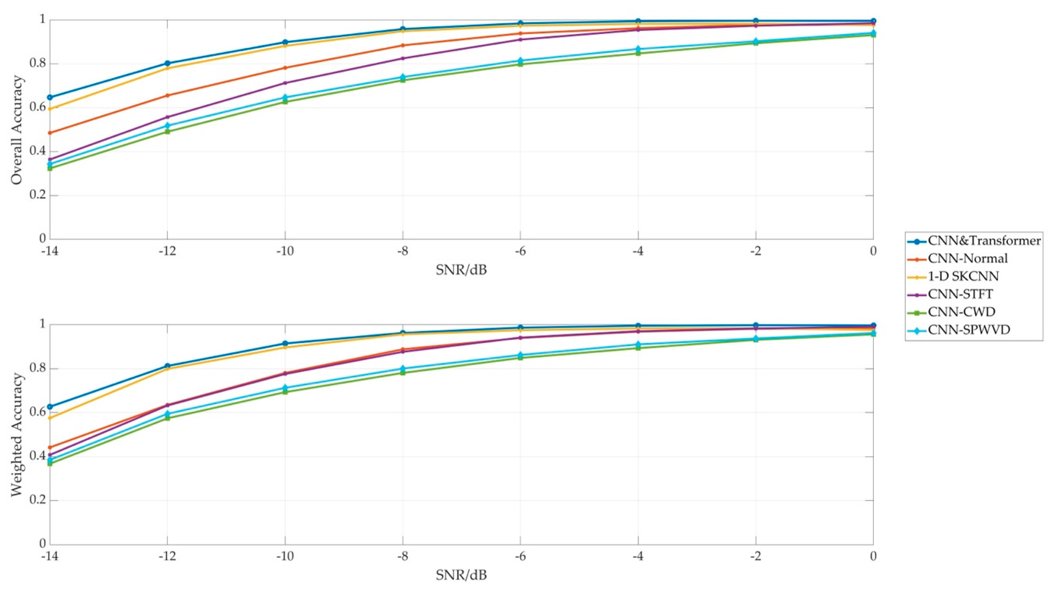 Remotesensing 14 03690 g008 550