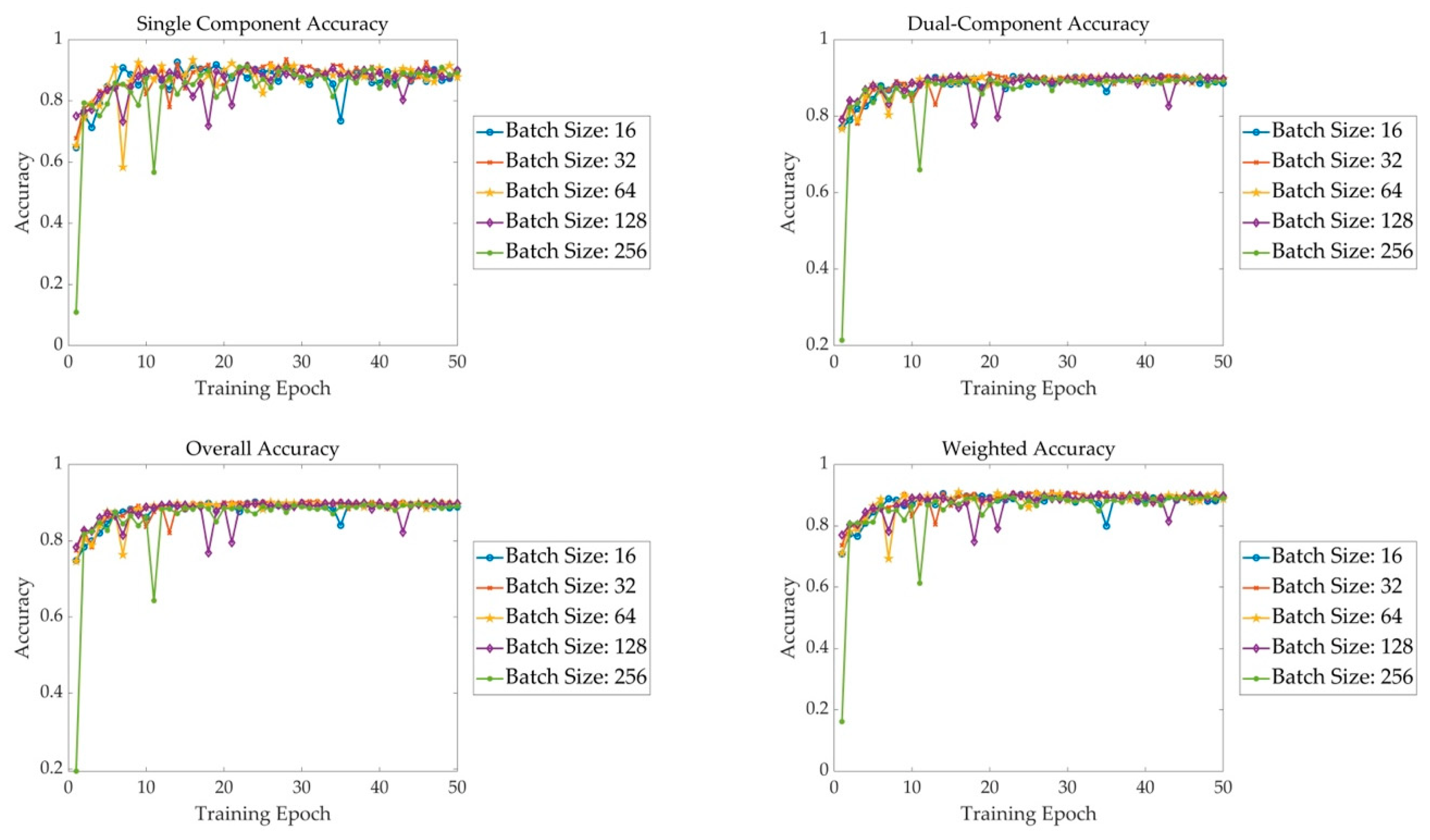 Remotesensing 14 03690 g0a1 550