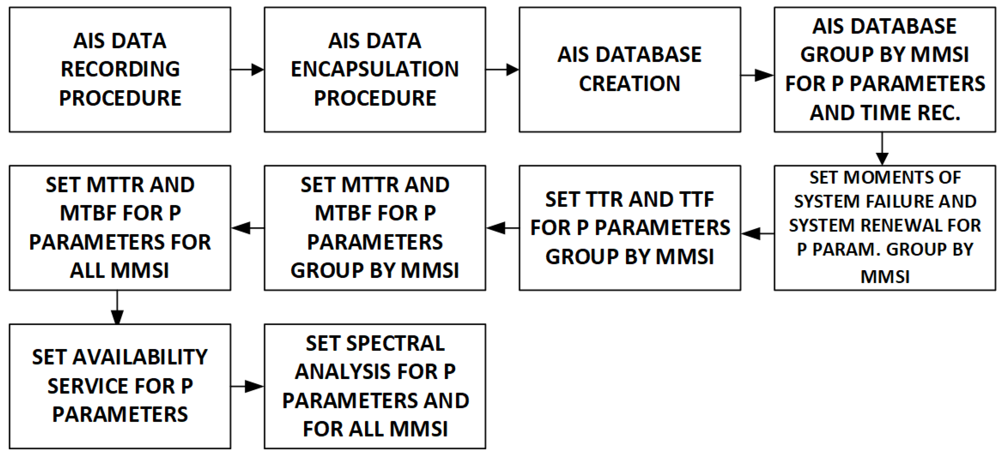 Remotesensing 14 03692 g006
