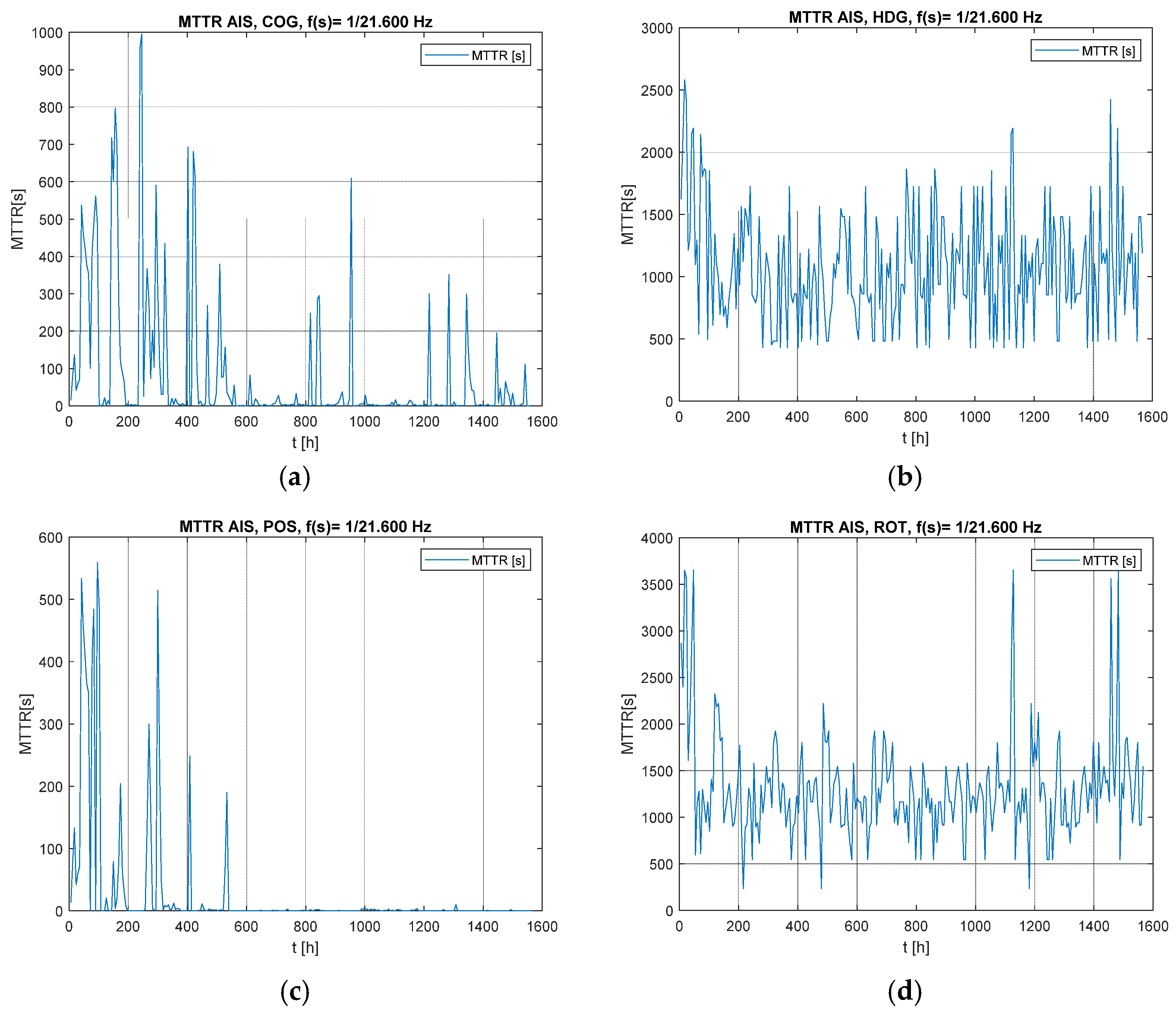 Remotesensing 14 03692 g007a