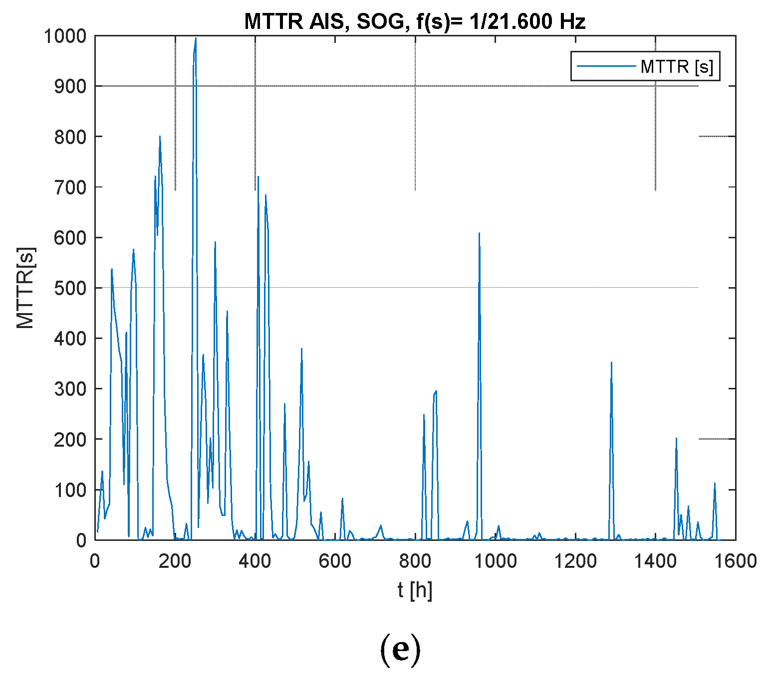 Remotesensing 14 03692 g007b