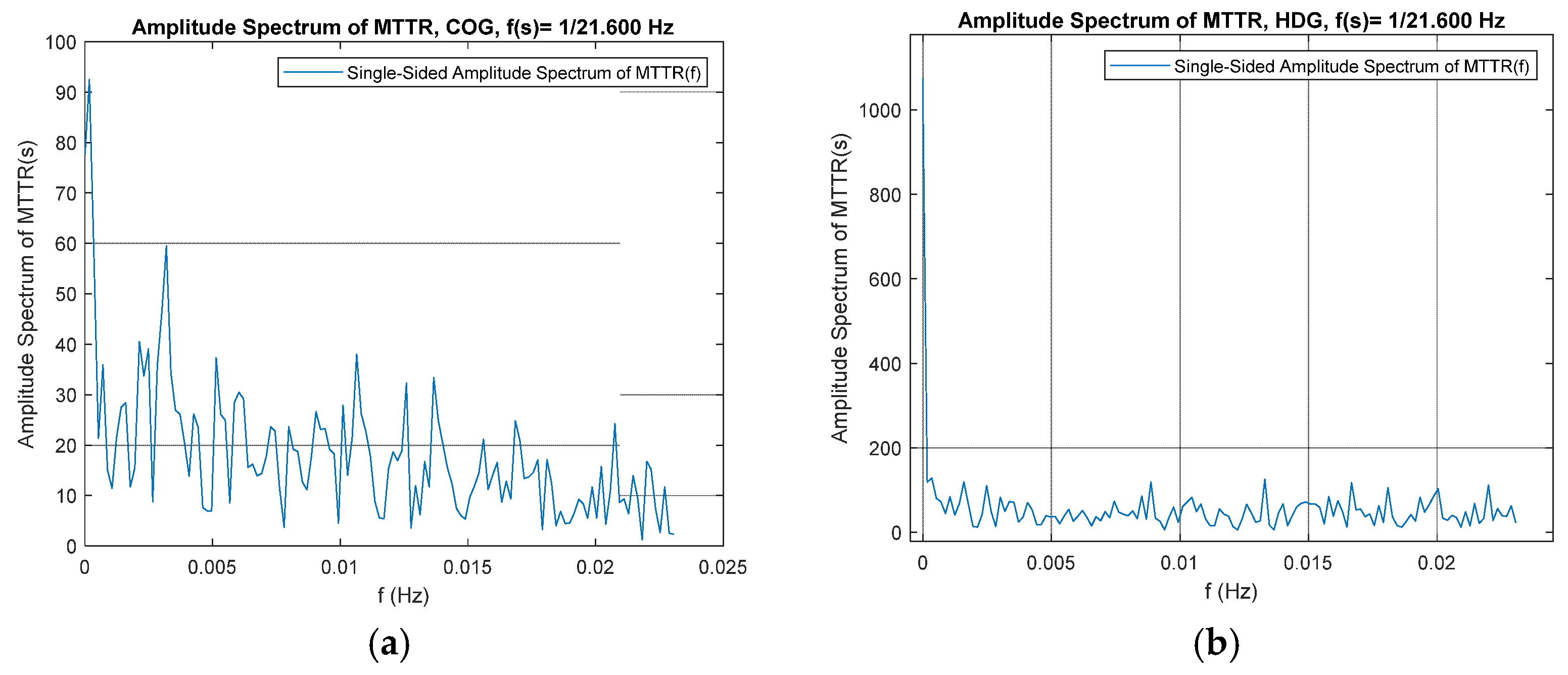 Remotesensing 14 03692 g008a