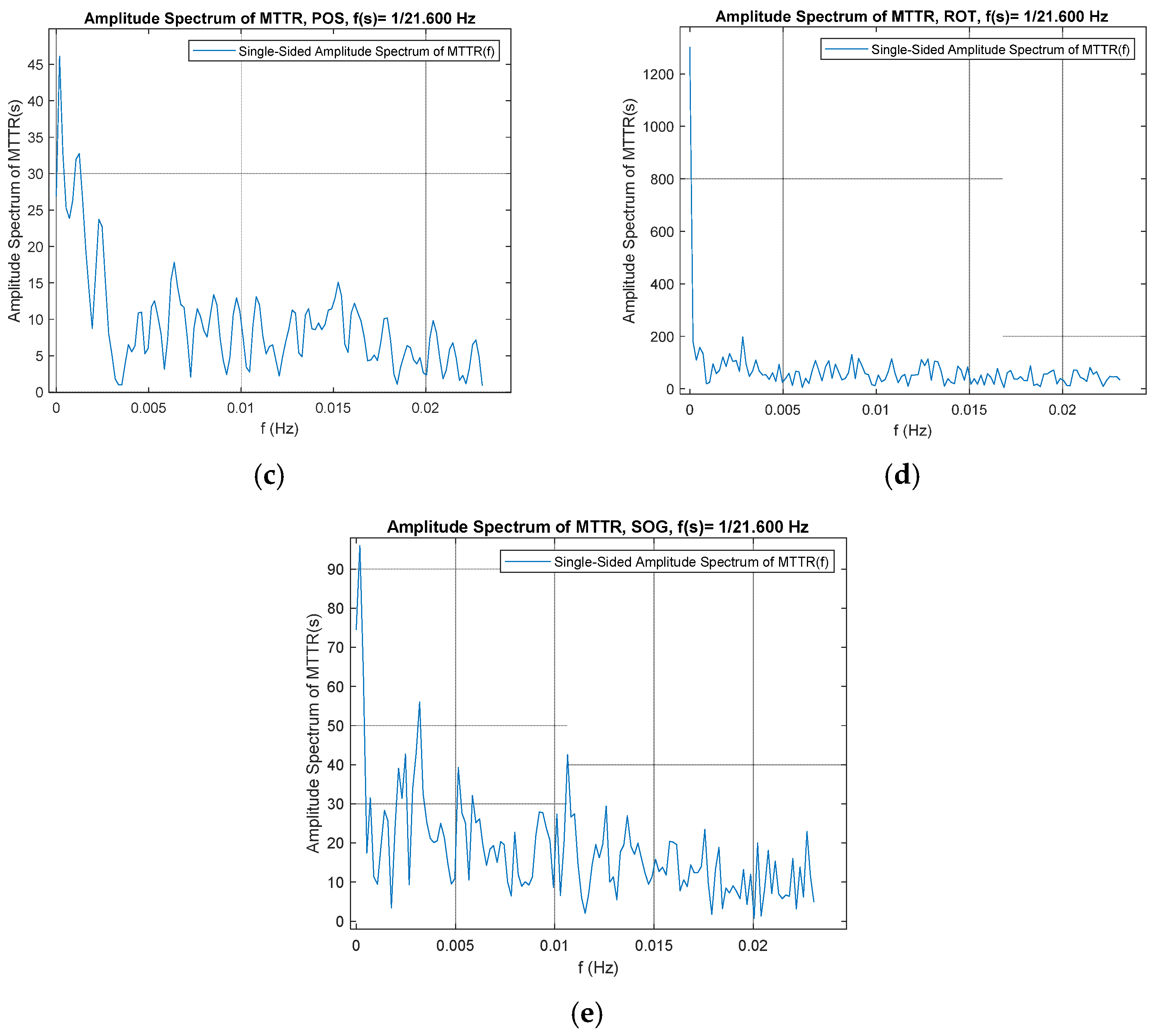 Remotesensing 14 03692 g008b