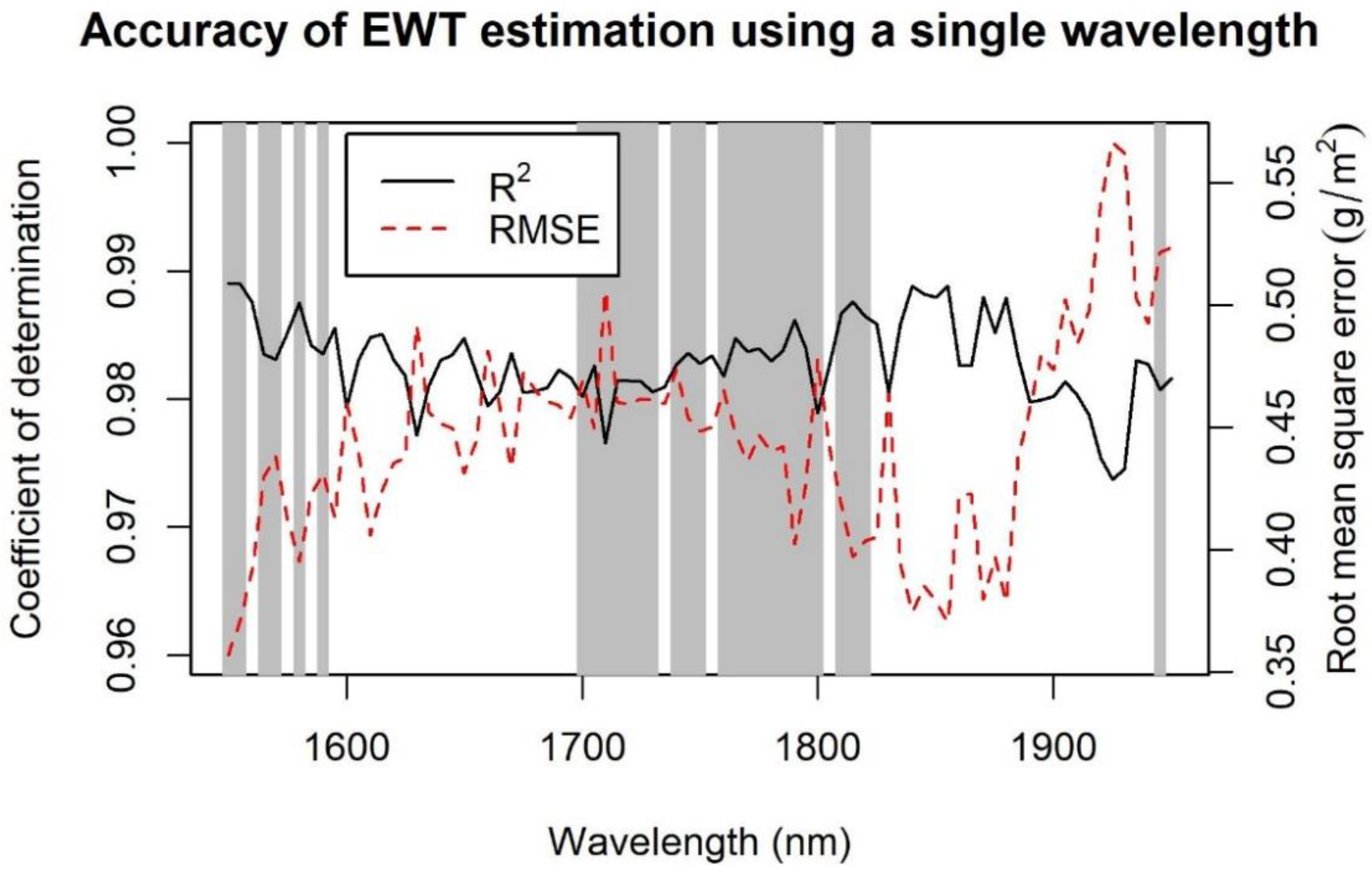 Remotesensing 14 03693 g002