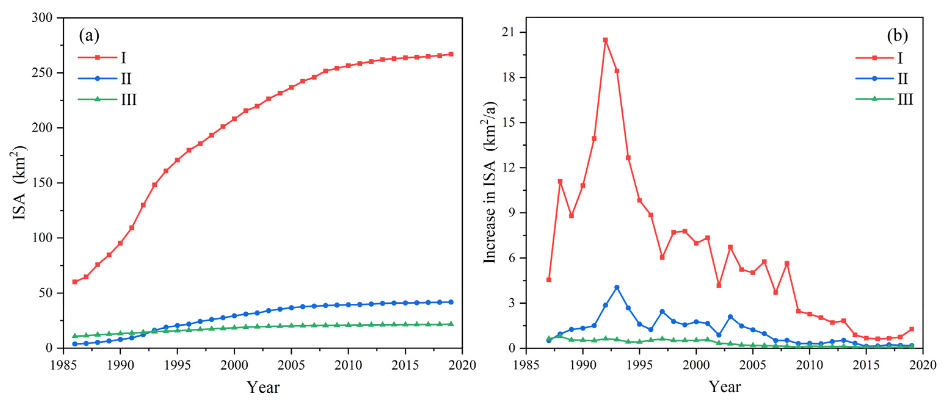 Remotesensing 14 03694 g007