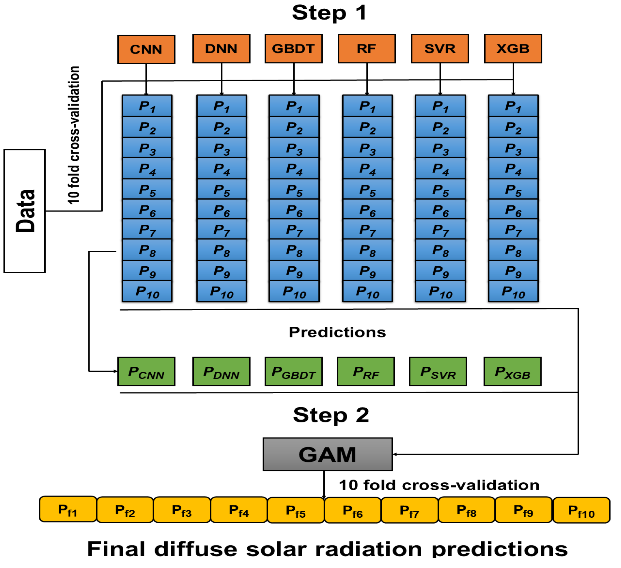 Remotesensing 14 03695 g002